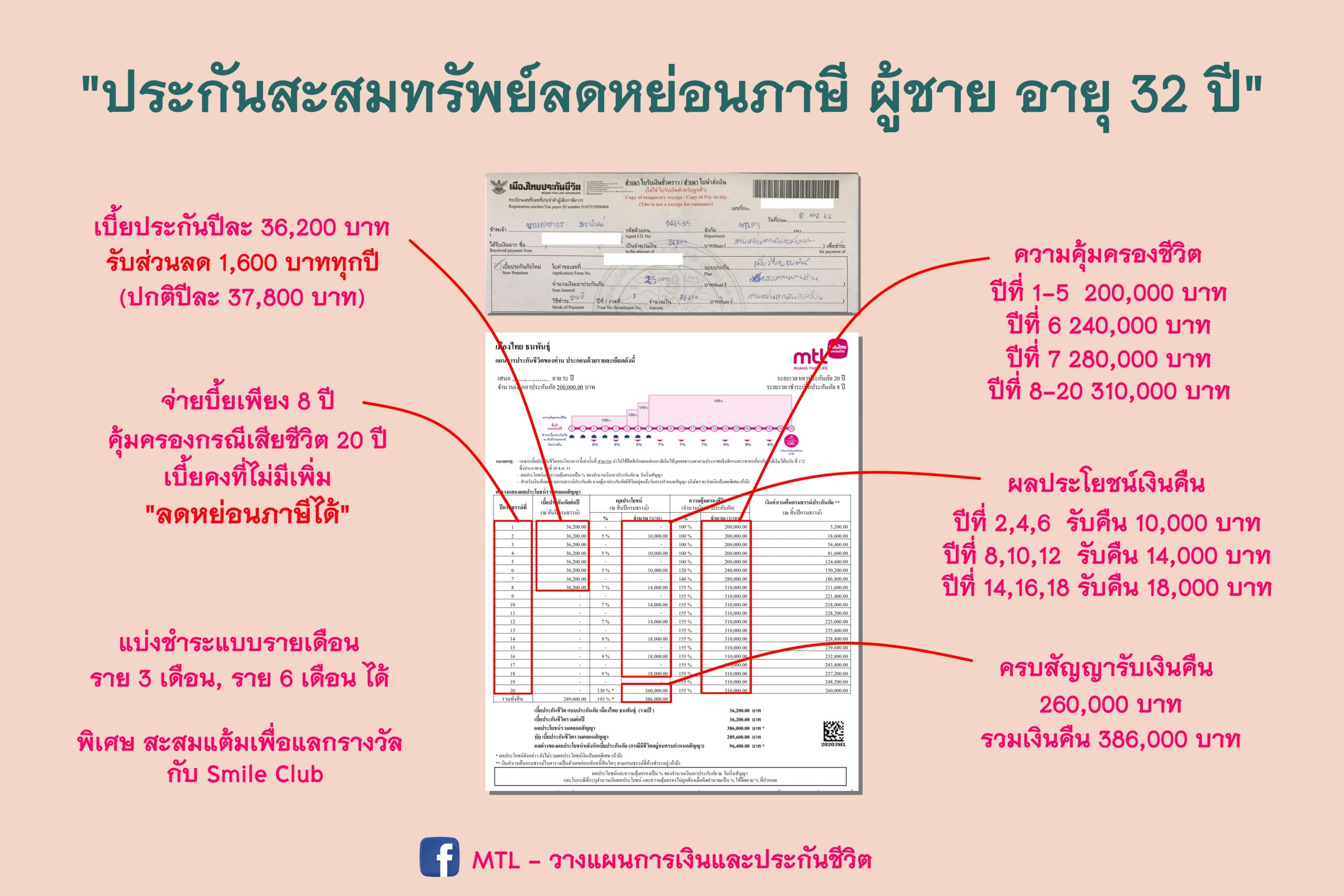 ประกันแบบออมทรัพย์