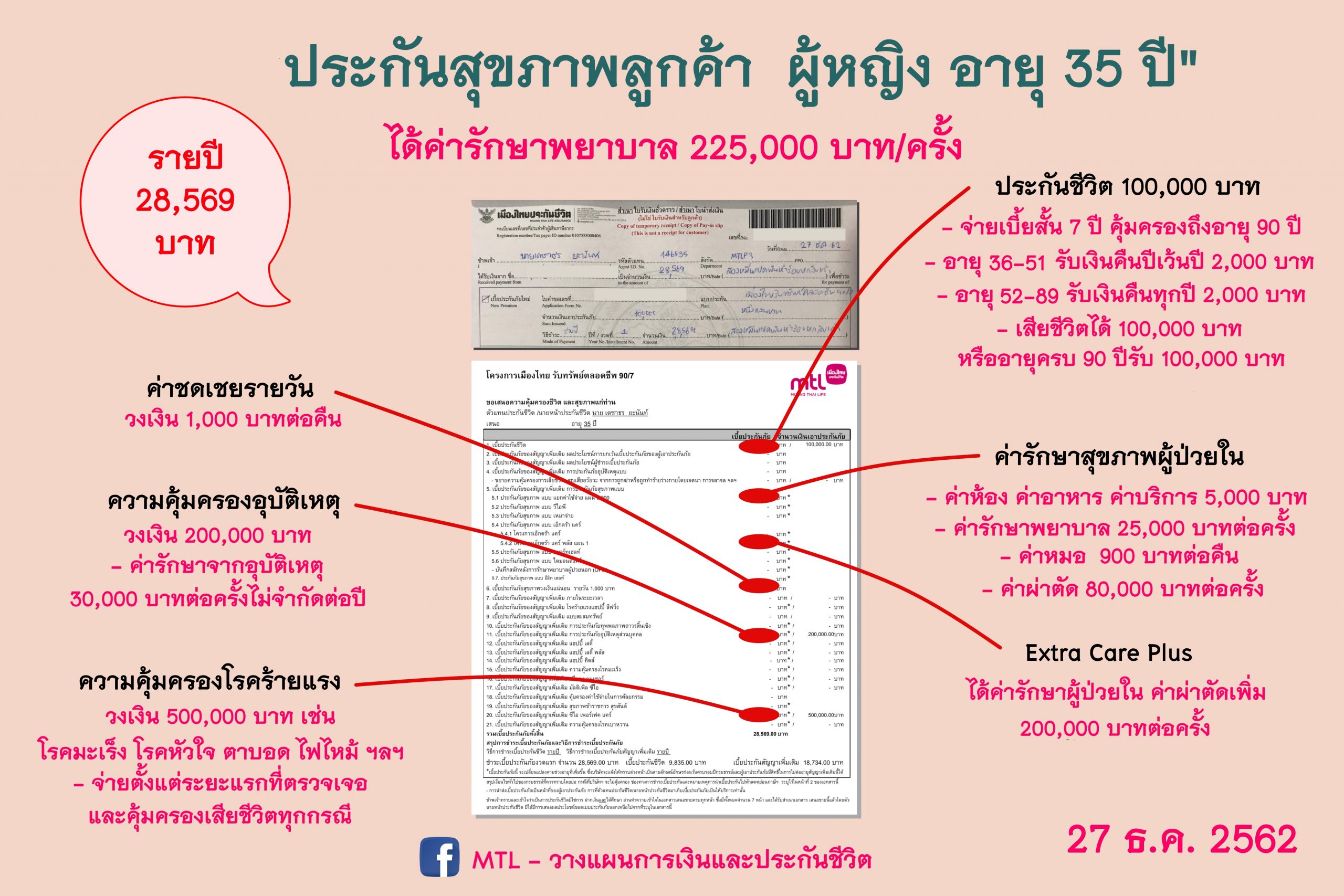 ประกันสุขภาพ