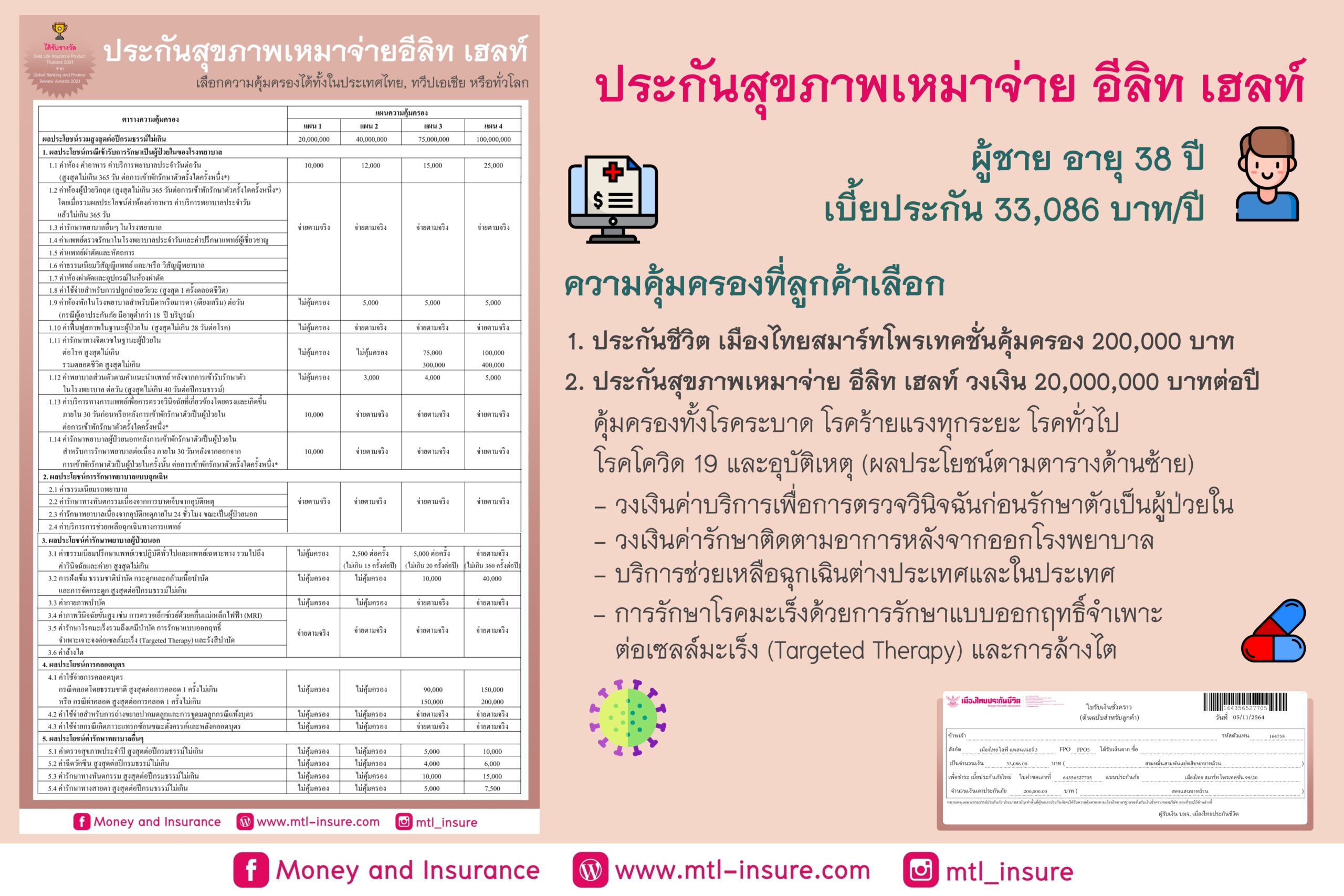 ประกันสุขภาพ Elite Health