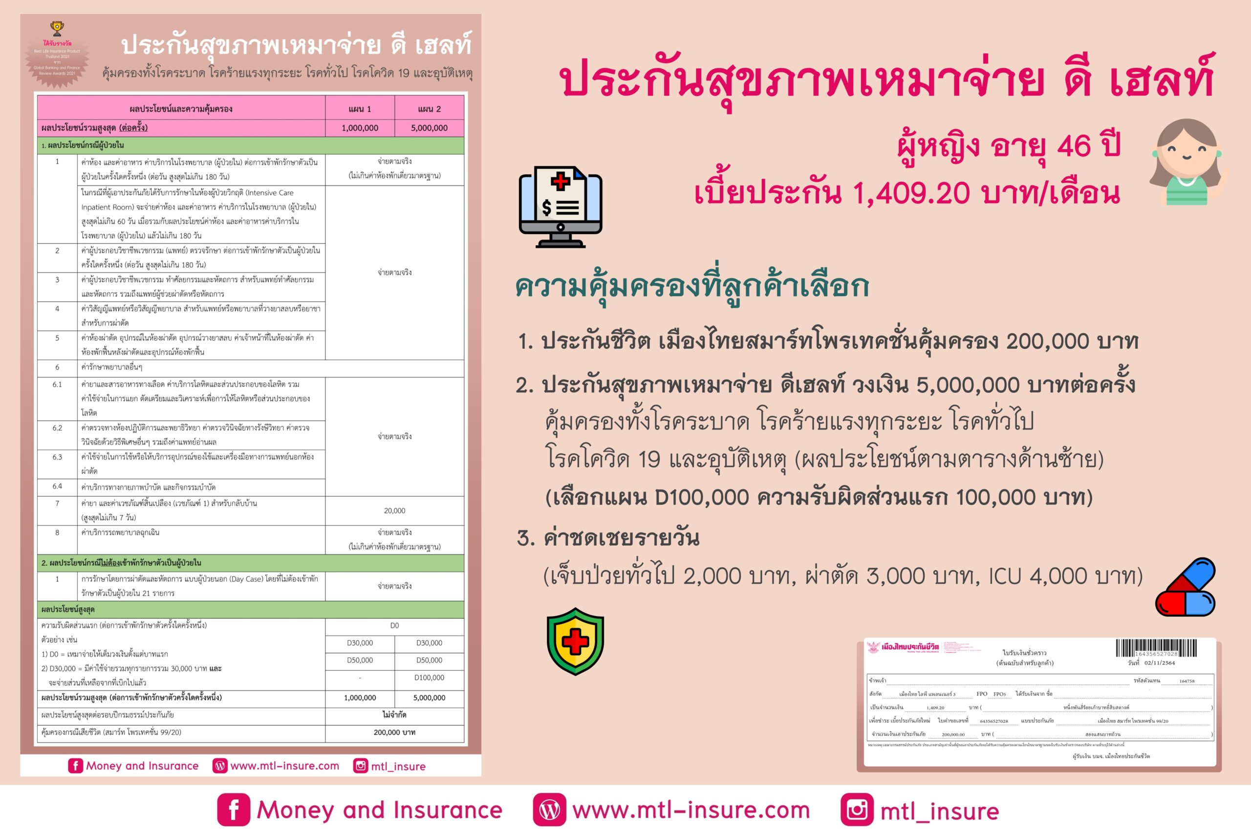 ประกันสุขภาพ D Health