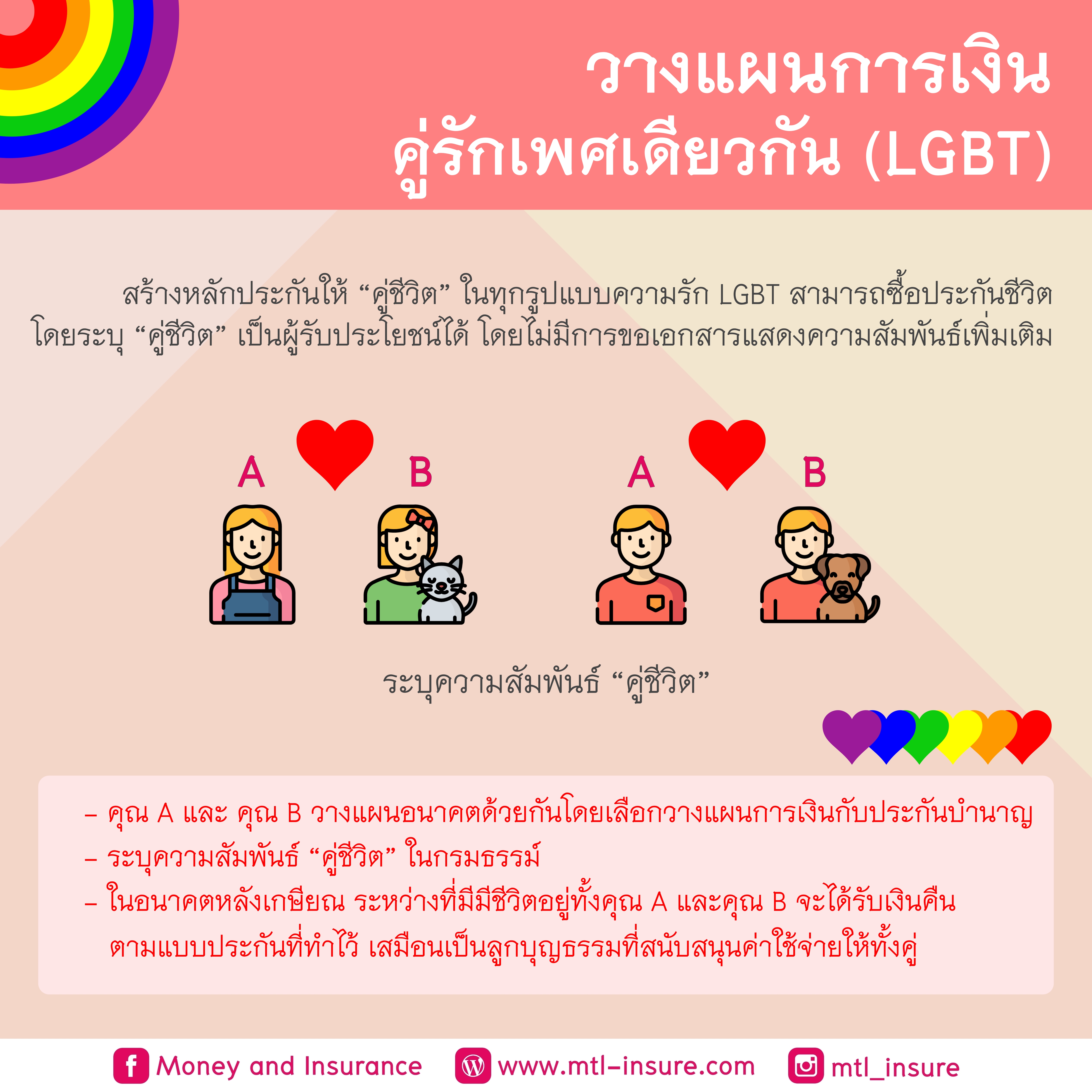 ประกันชีวิตและสุขภาพสำหรับคู่รักเพศเดียวกัน (LGBT)