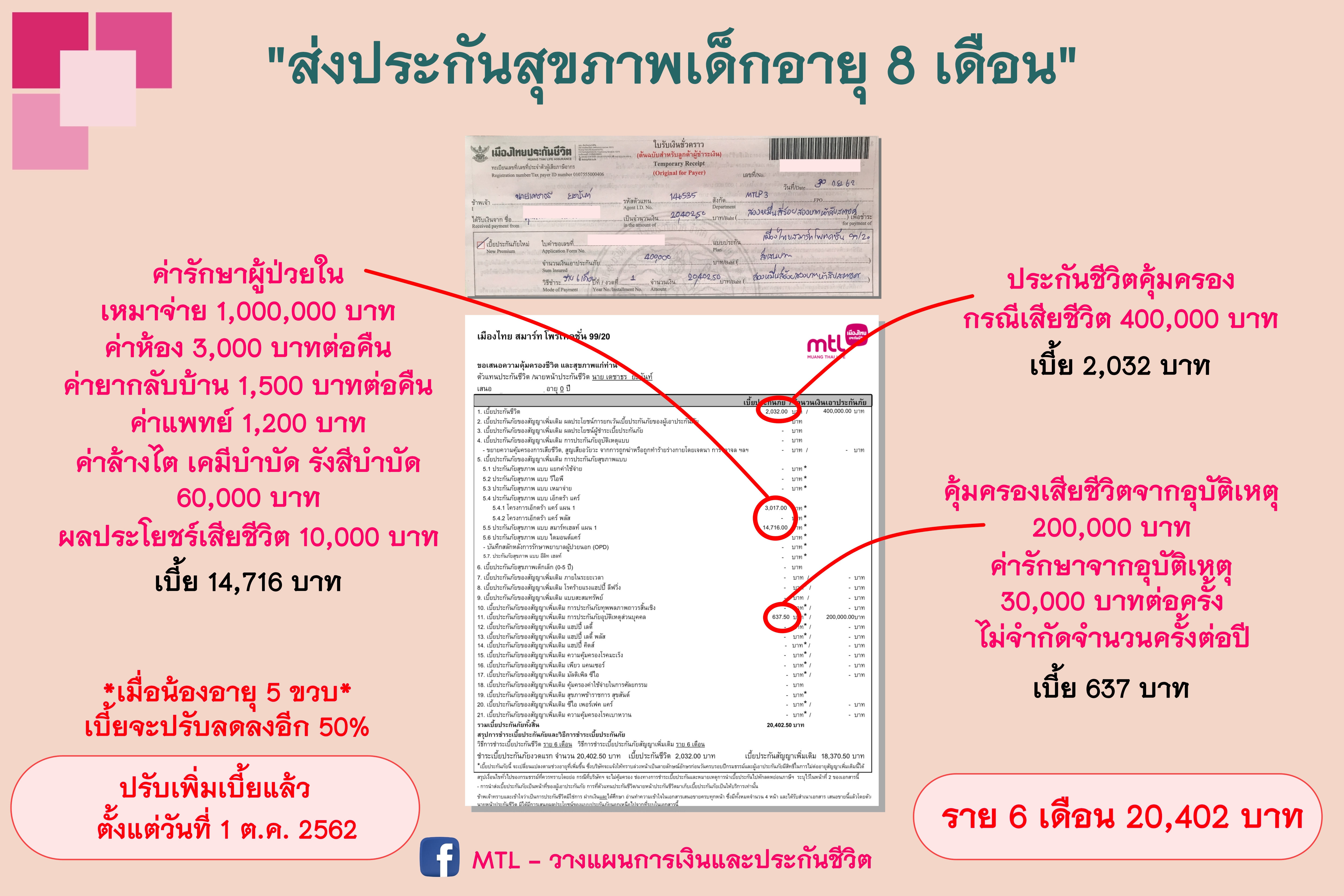 ประกันสุขภาพ