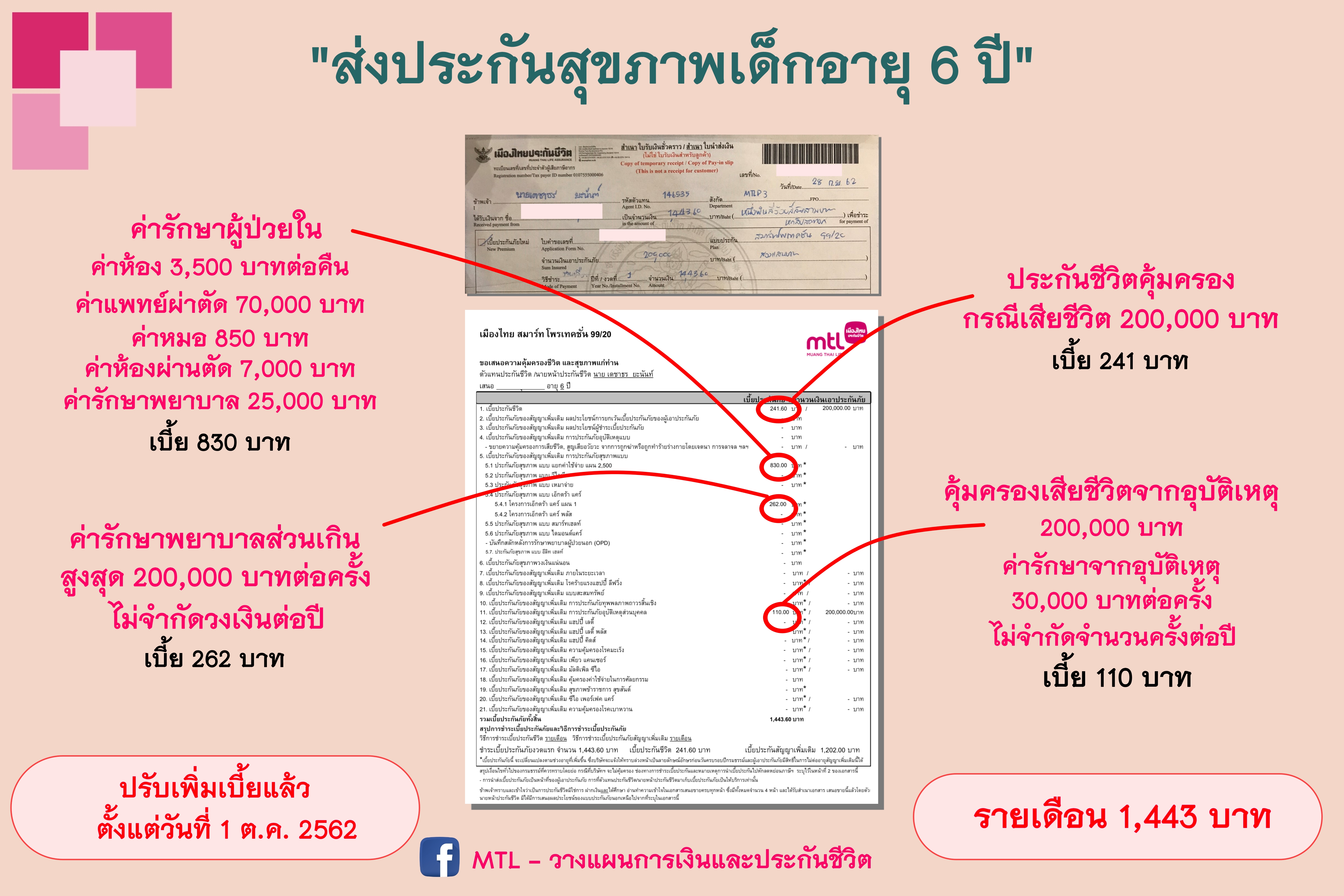 ประกันสุขภาพ