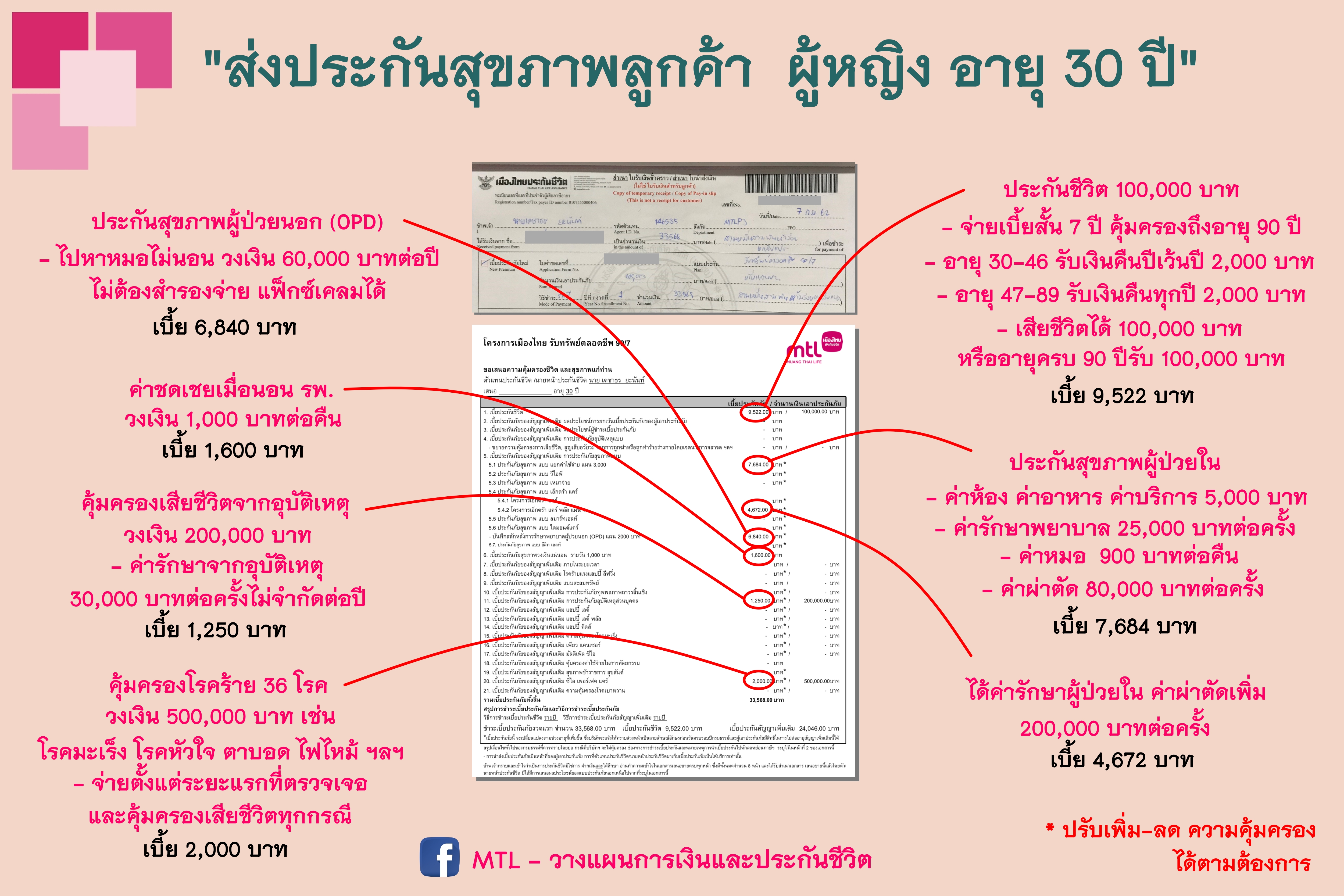 ประกันสุขภาพ