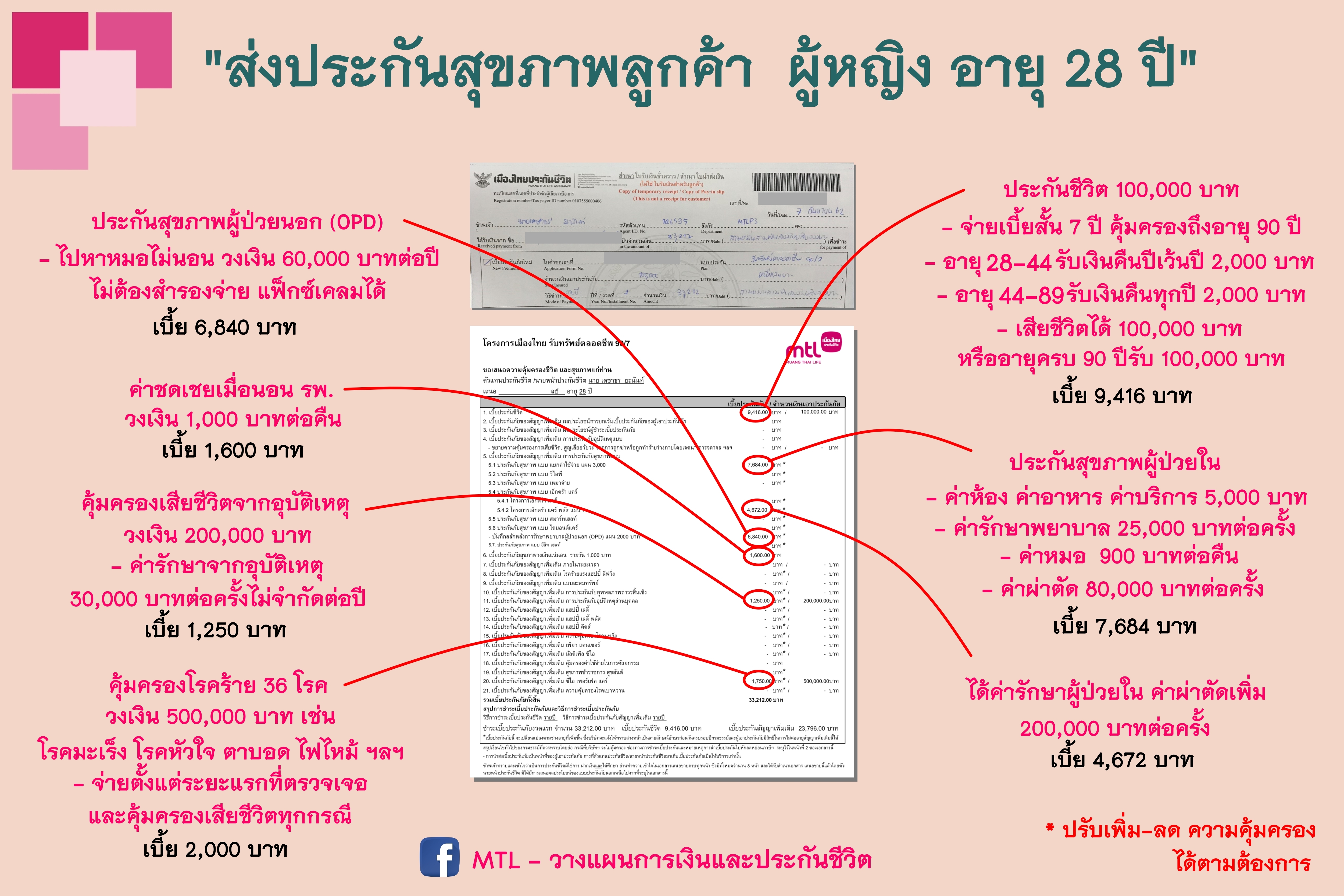 ประกันสุขภาพ