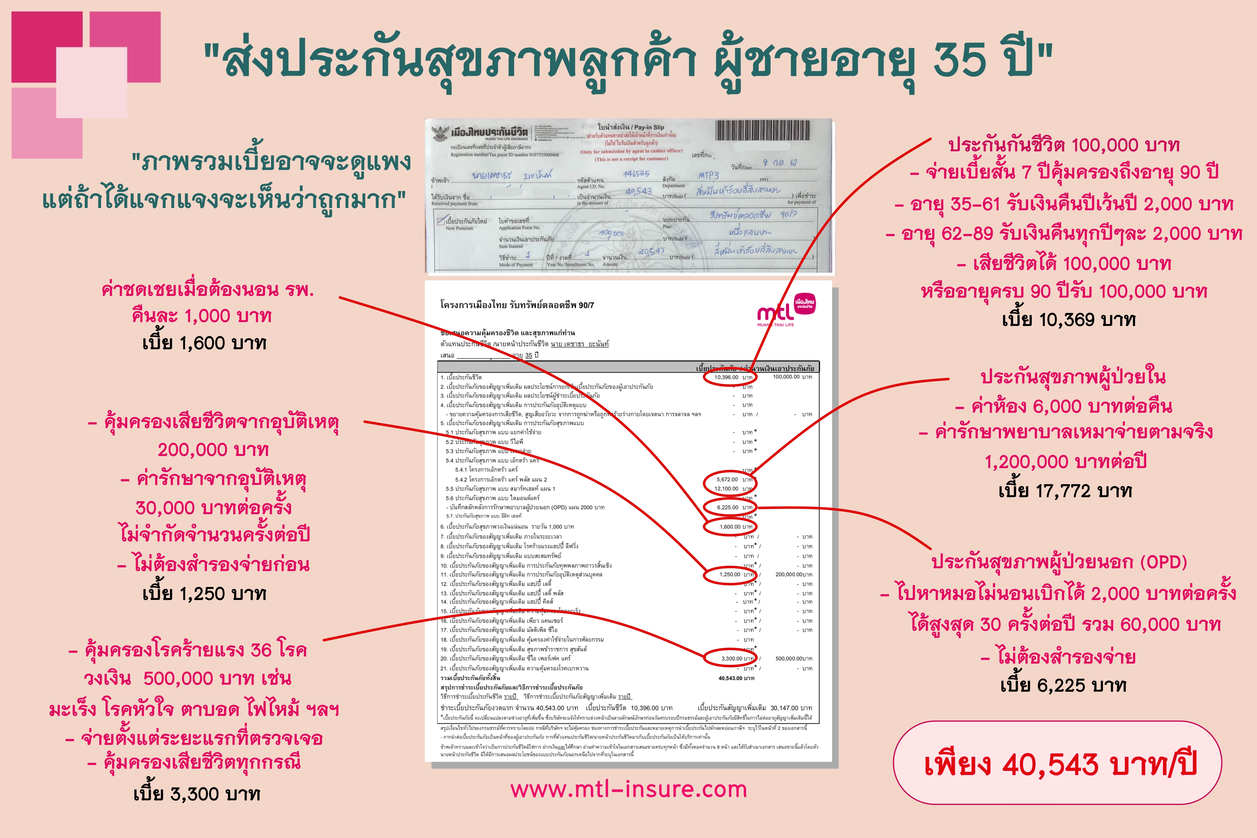 ประกันสุขภาพ