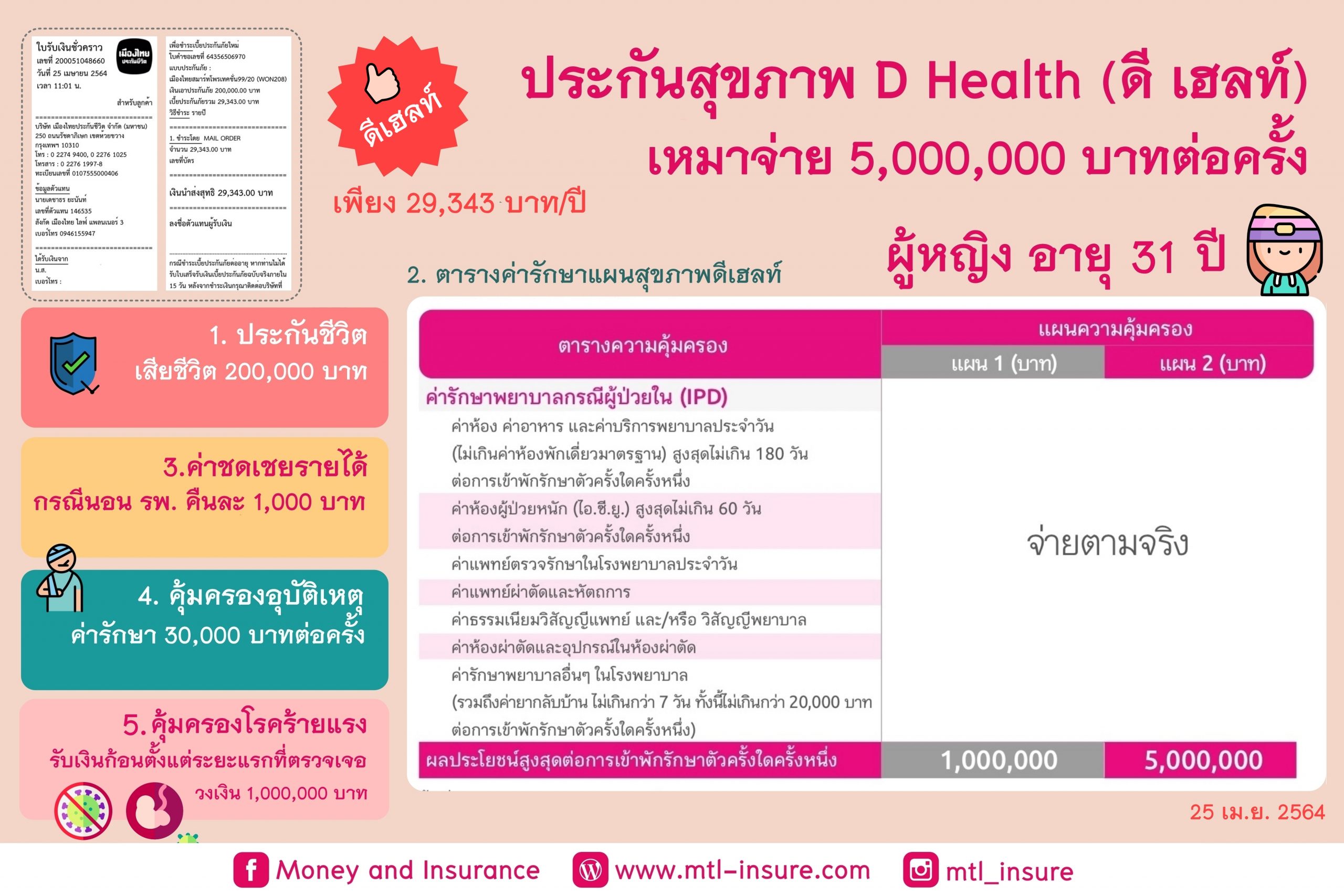 ประกันสุขภาพ D Health