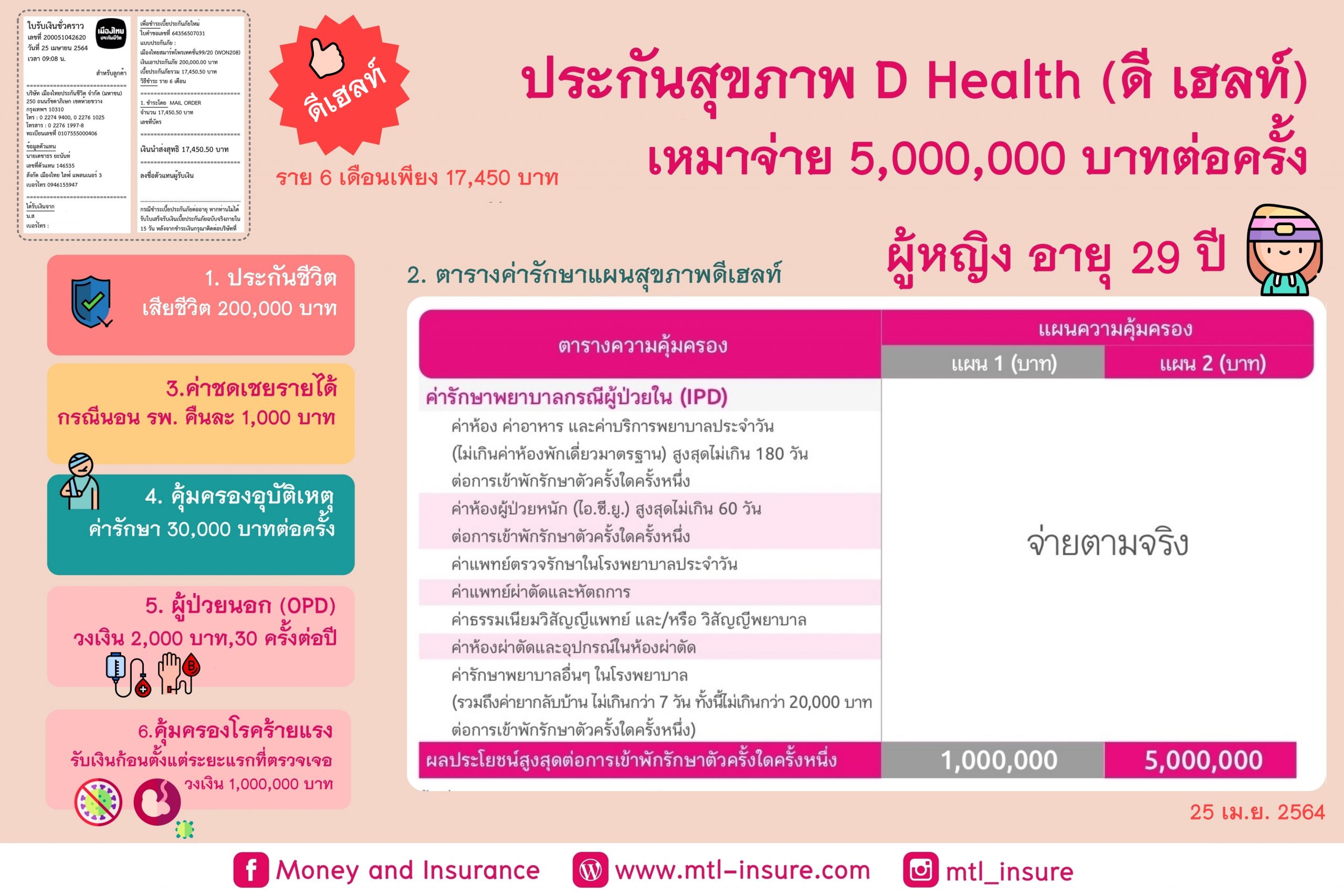 ประกันสุขภาพ D Health