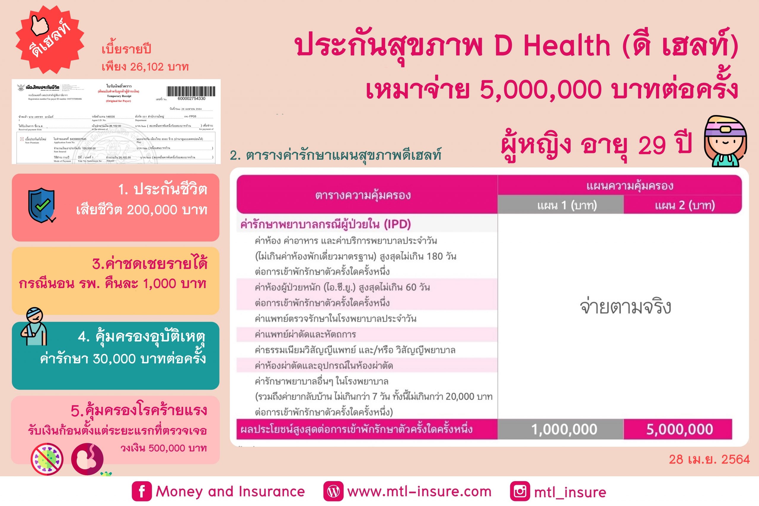 ประกันสุขภาพ D Health