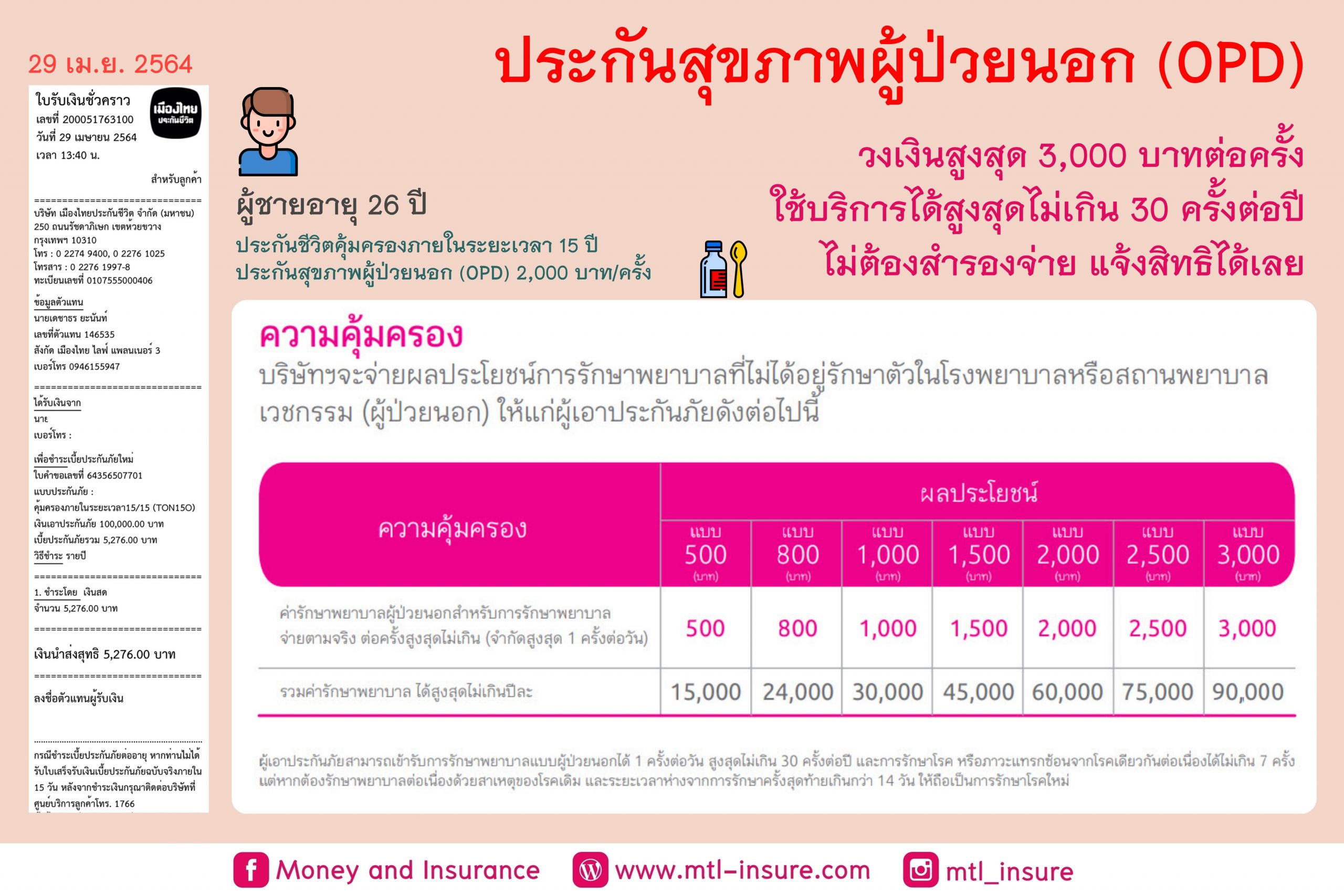 ประกันสุขภาพผู้ป่วยนอก (OPD)