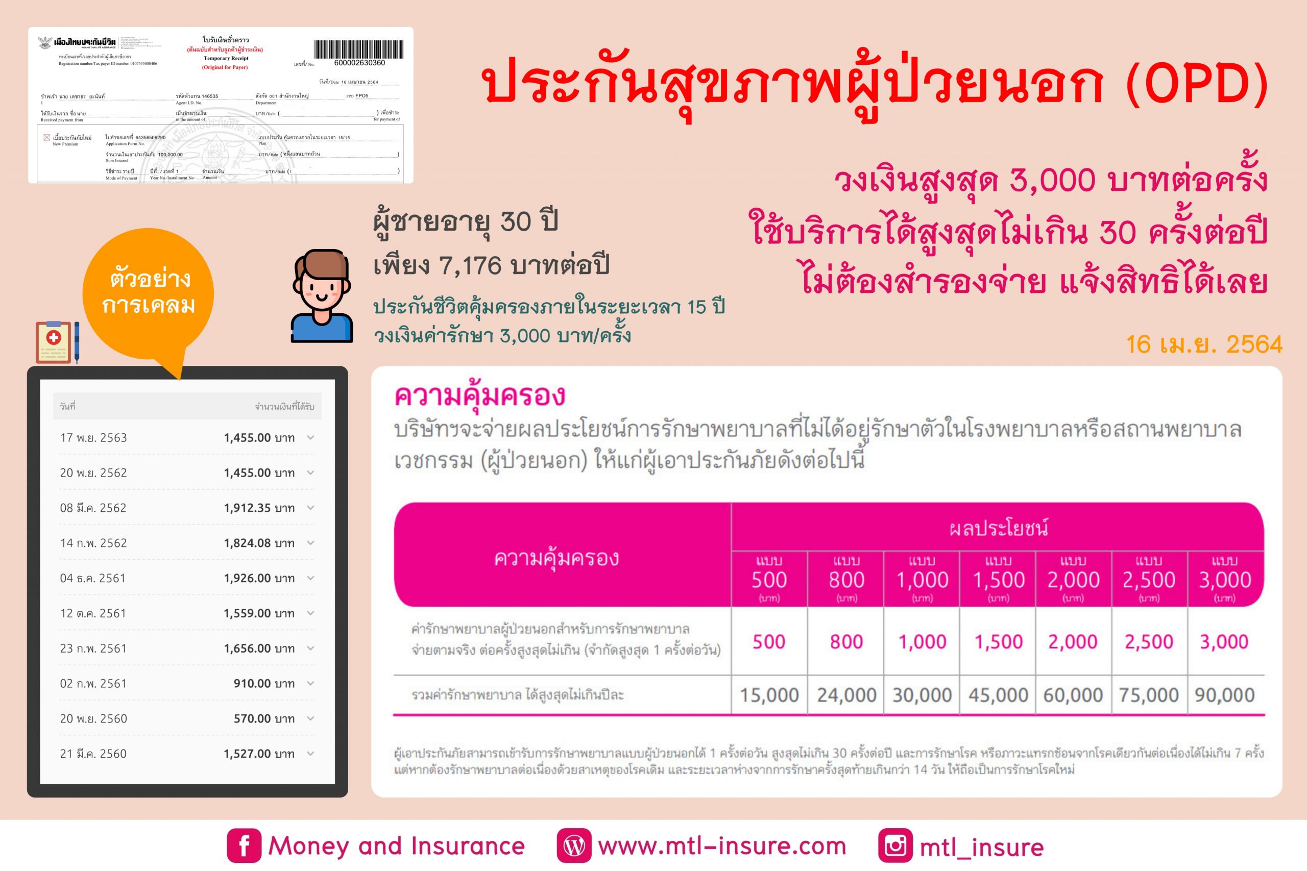 ประกันสุขภาพผู้ป่วยนอก (OPD)