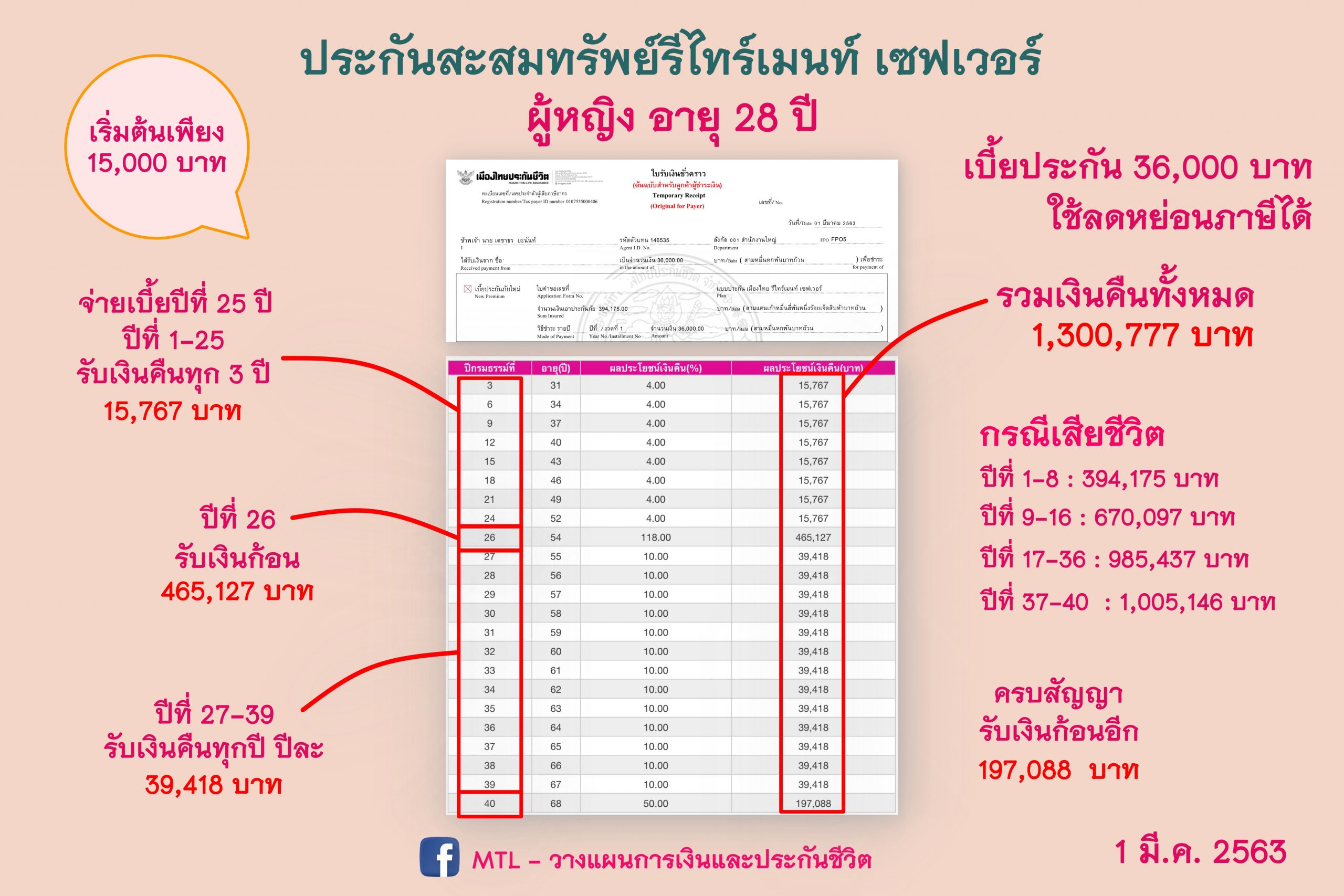 ประกันแบบออมทรัพย์