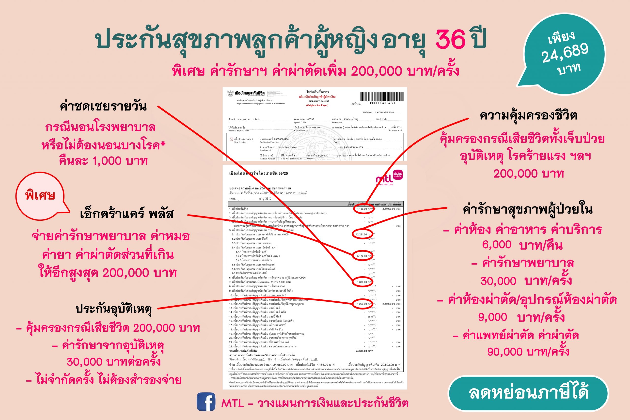 ประกันสุขภาพ