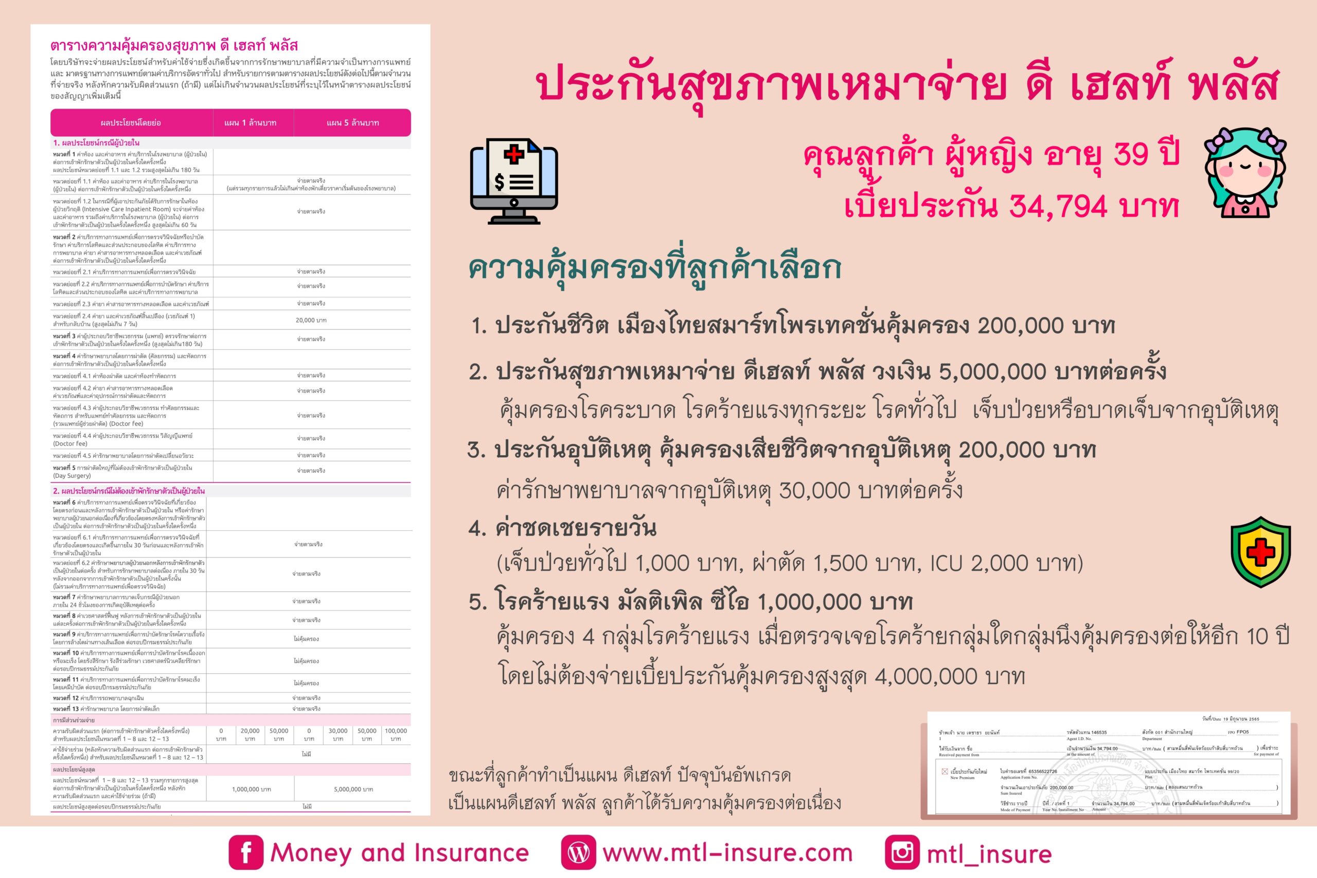 ประกันสุขภาพ D Health