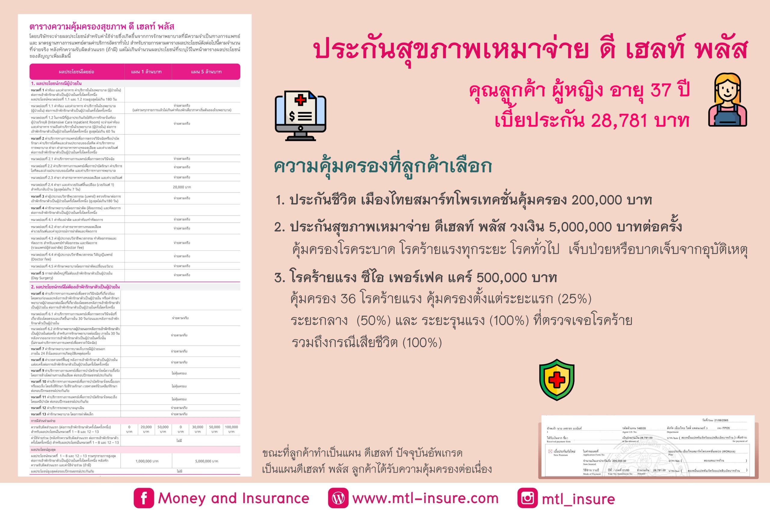 ประกันสุขภาพ D Health