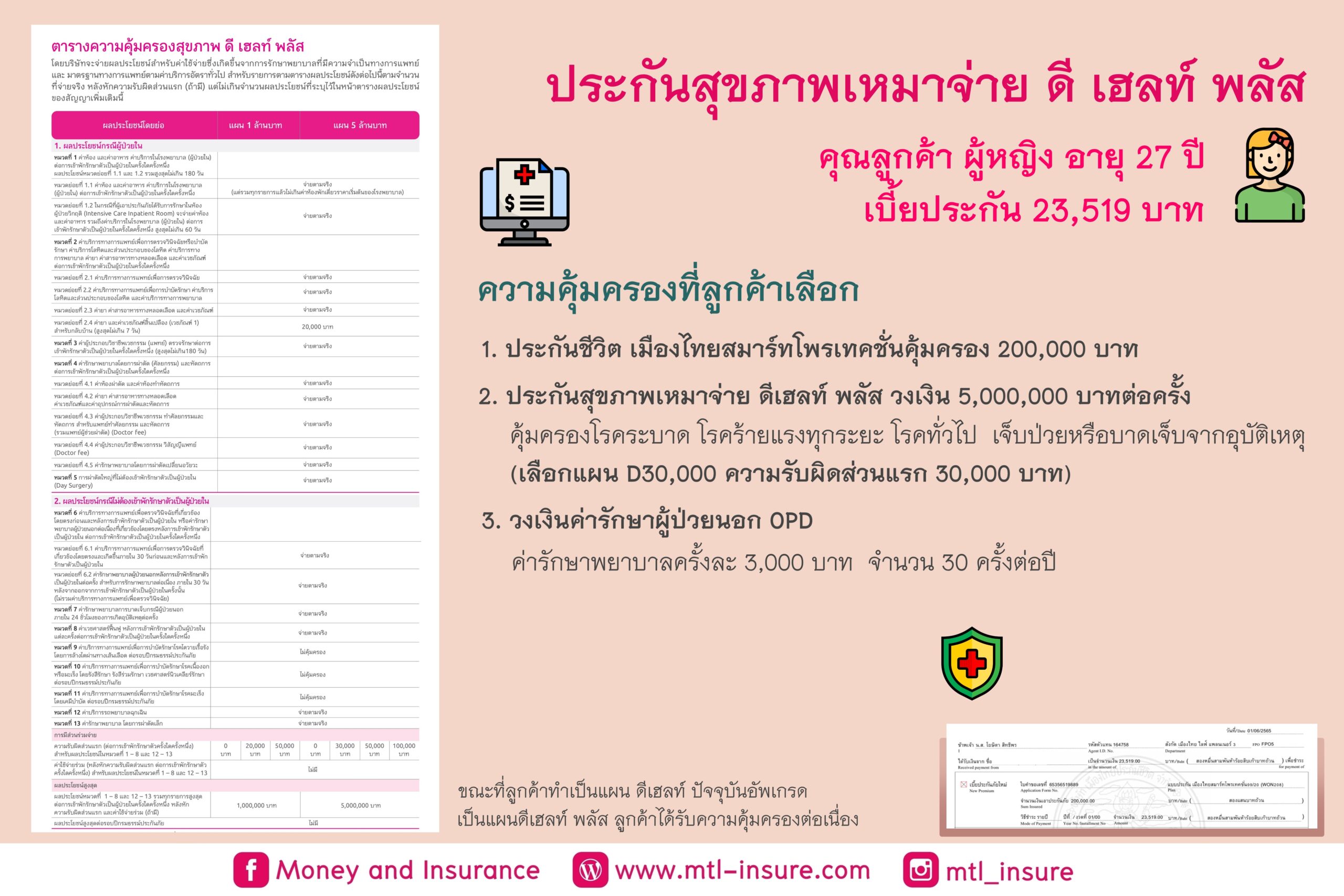 ประกันสุขภาพ D Health