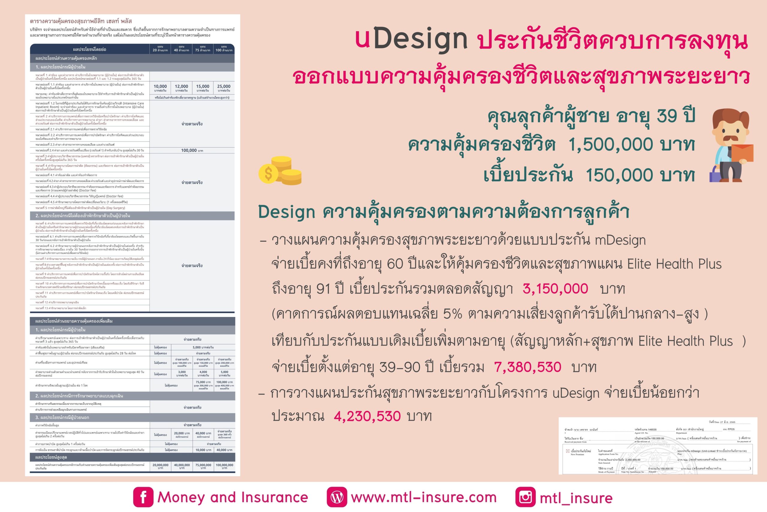 ประกันสุขภาพ Elite Health