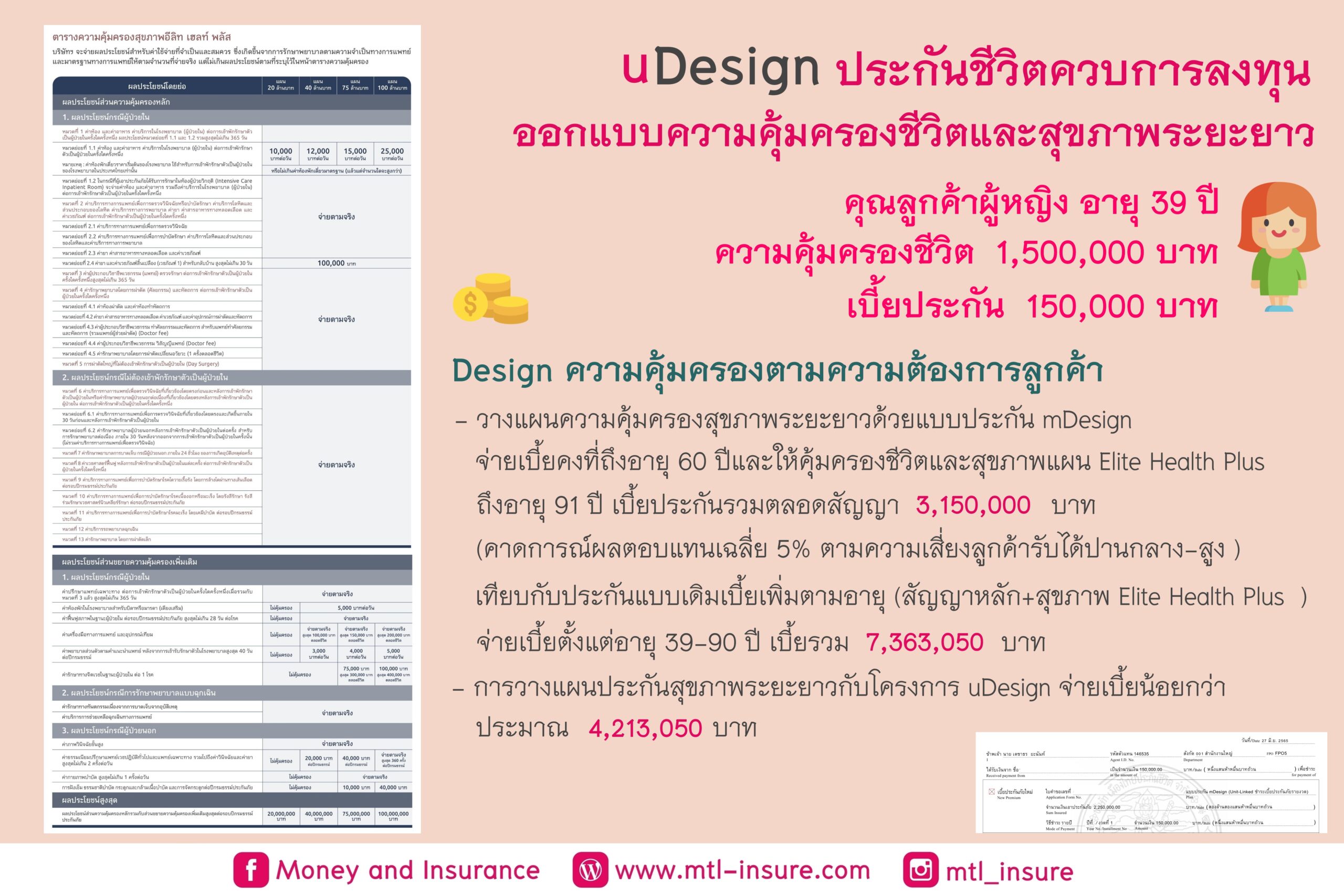 ประกันสุขภาพ Elite Health