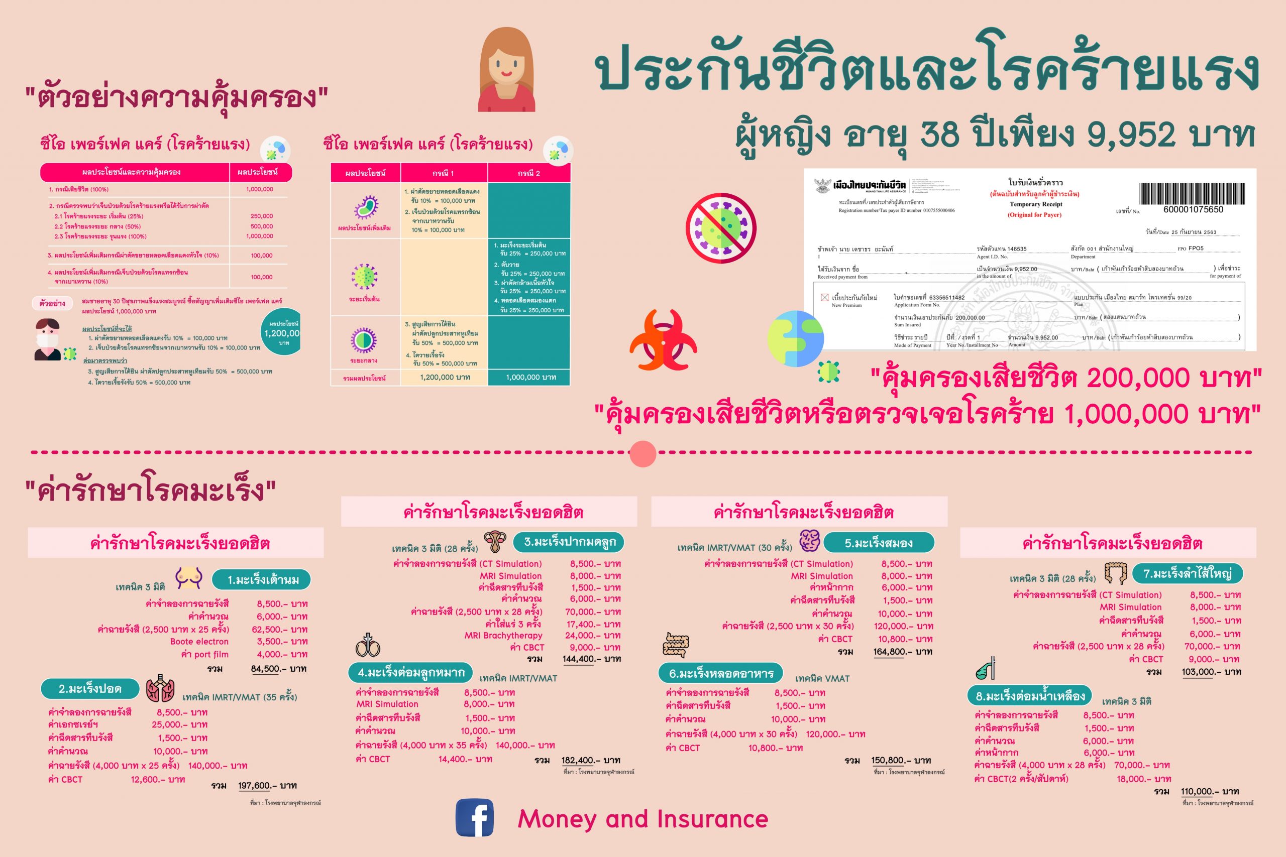 ประกันชีวิตและโรคร้ายแรง