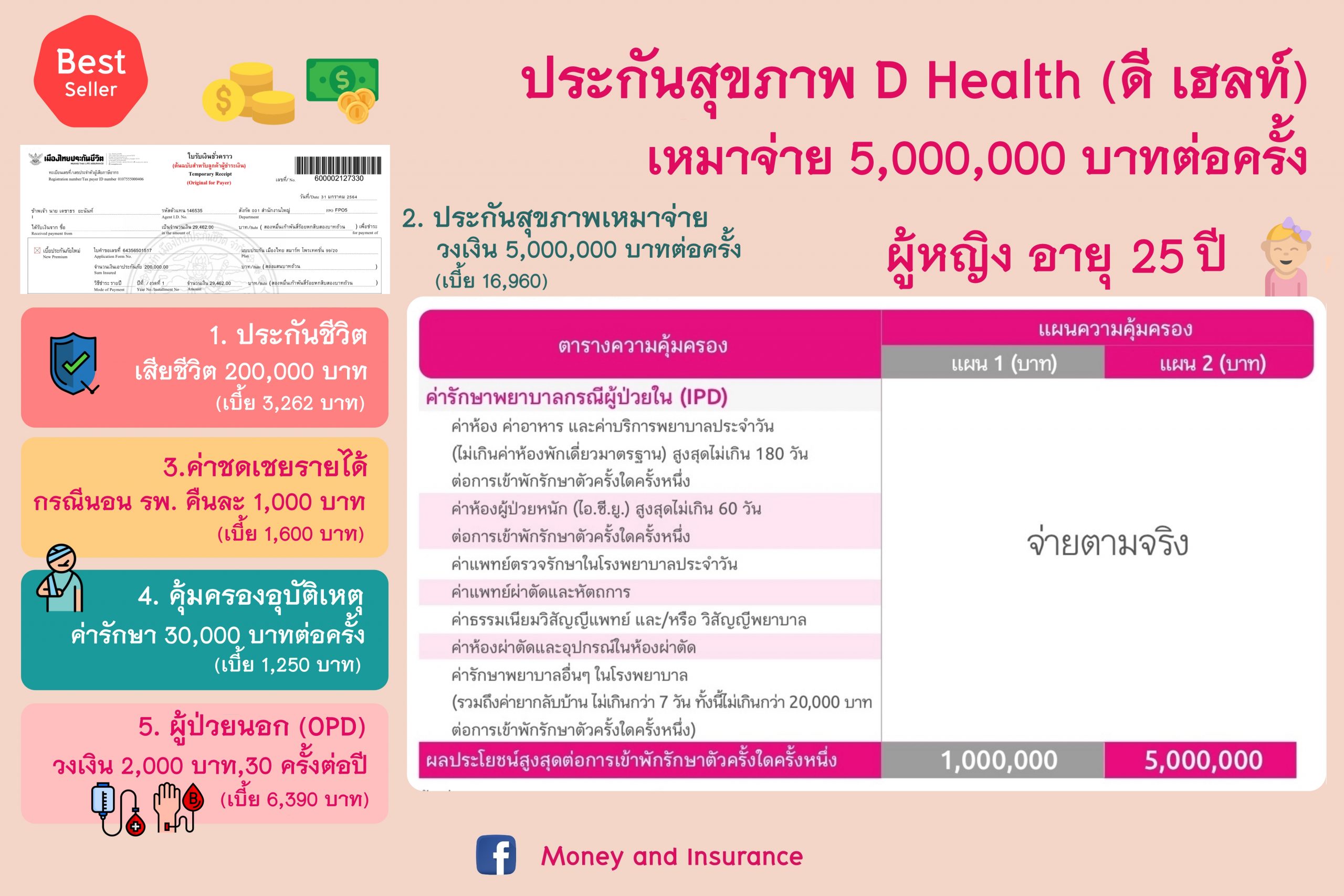 ประกันสุขภาพ D Health