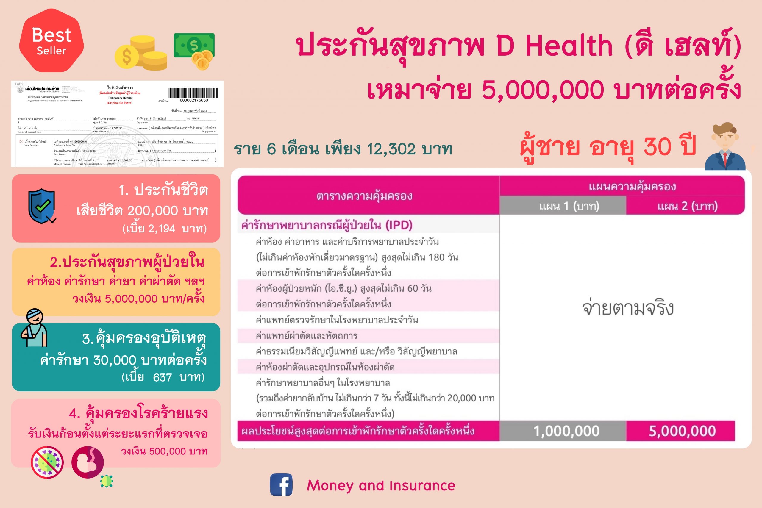 ประกันสุขภาพ D Health