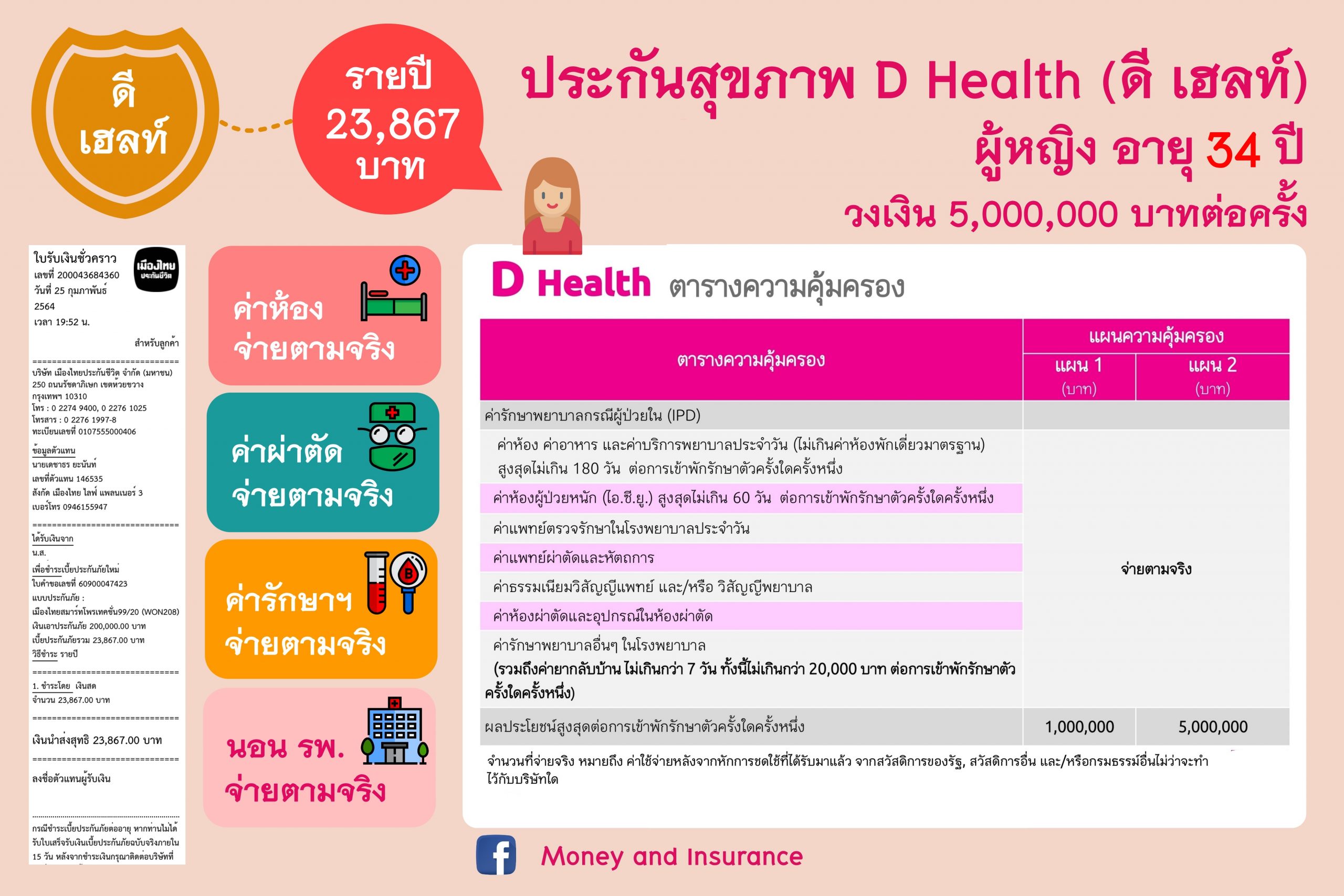 ประกันสุขภาพ D Health