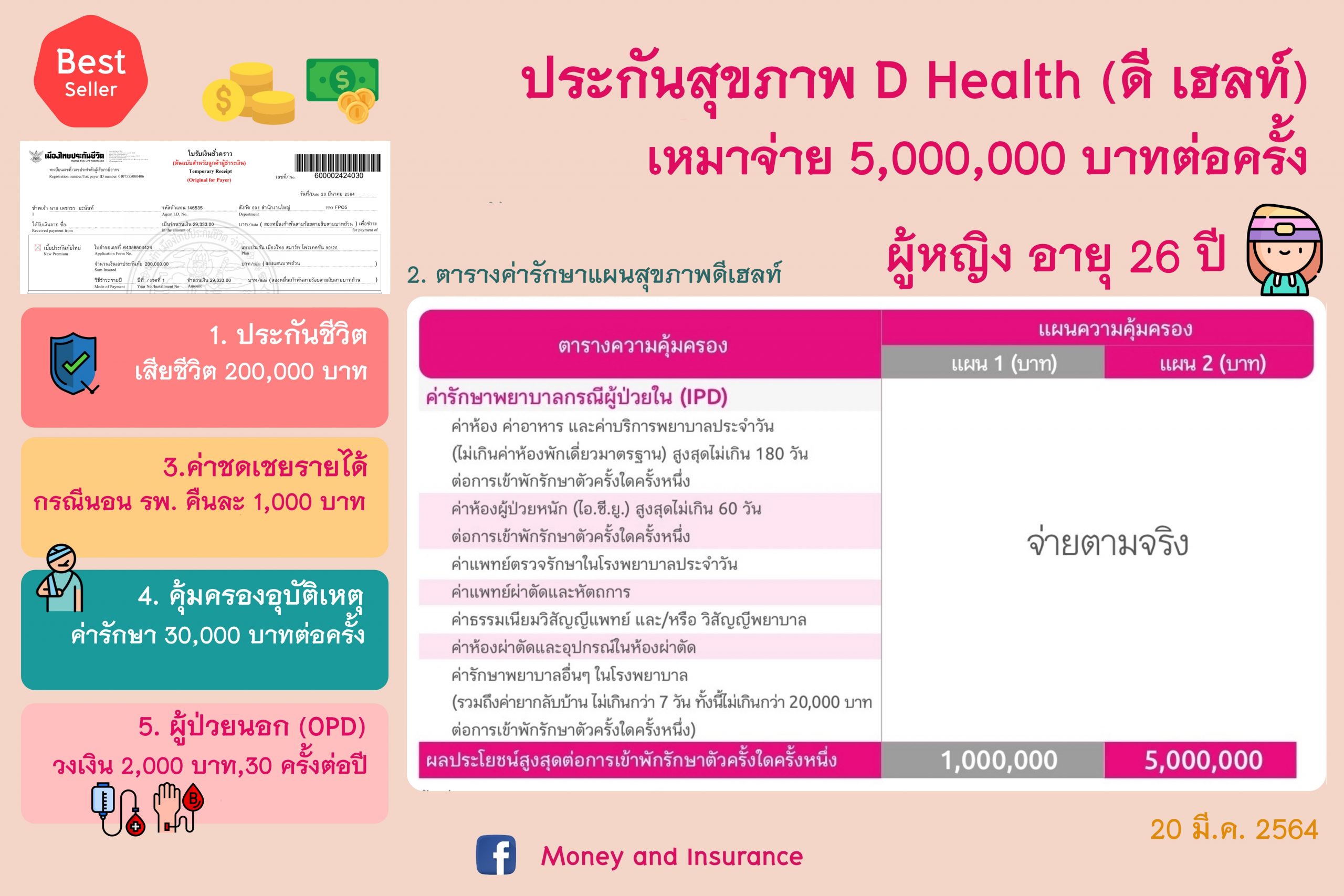 ประกันสุขภาพ D Health