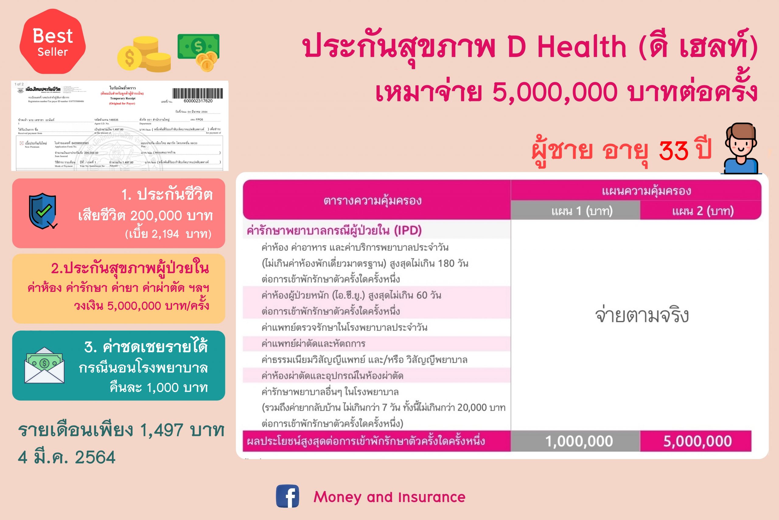 ประกันสุขภาพ D Health