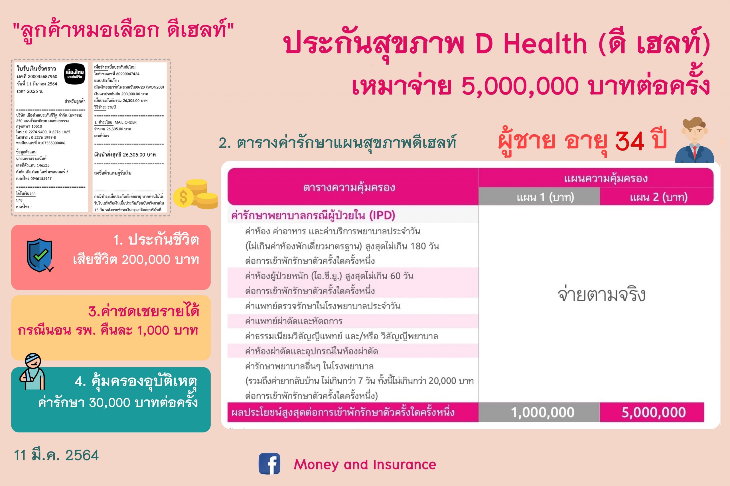 ประกันสุขภาพ D Health