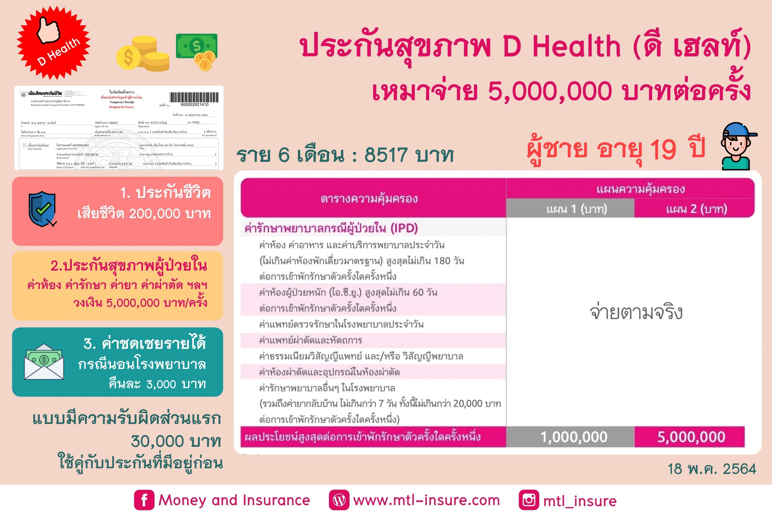 ประกันสุขภาพ D Health