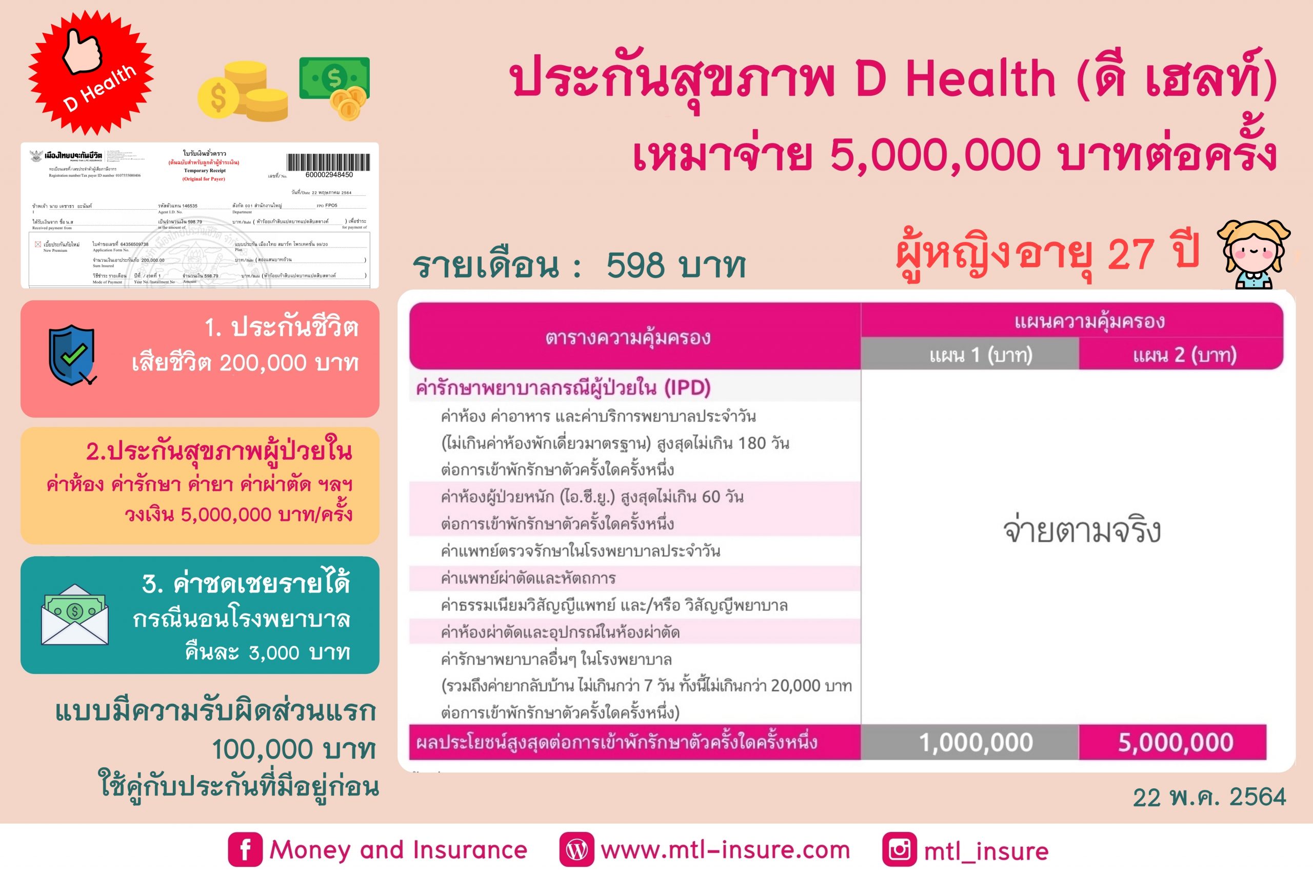 ประกันสุขภาพ D Health