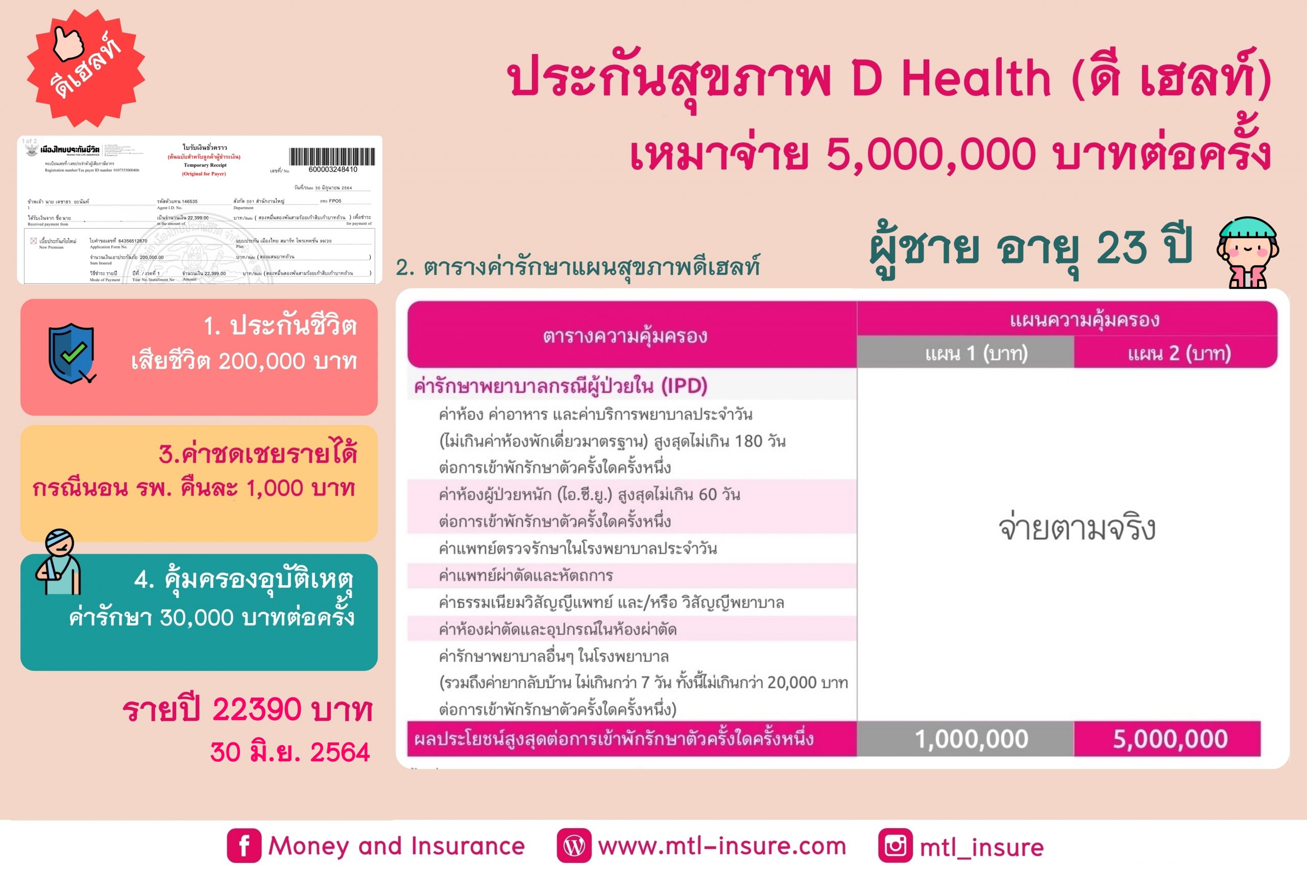 ประกันสุขภาพ D Health