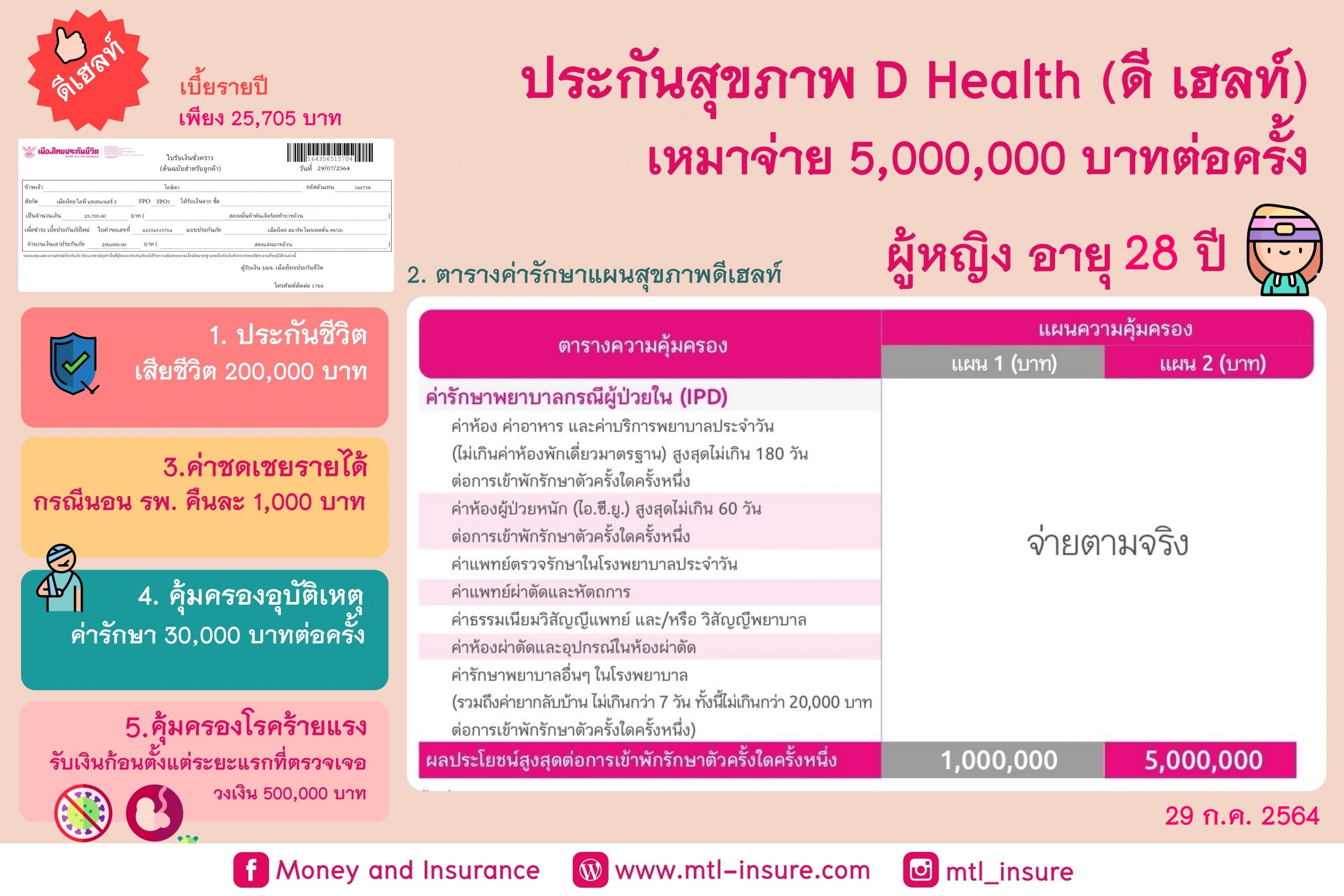 ประกันสุขภาพ D Health