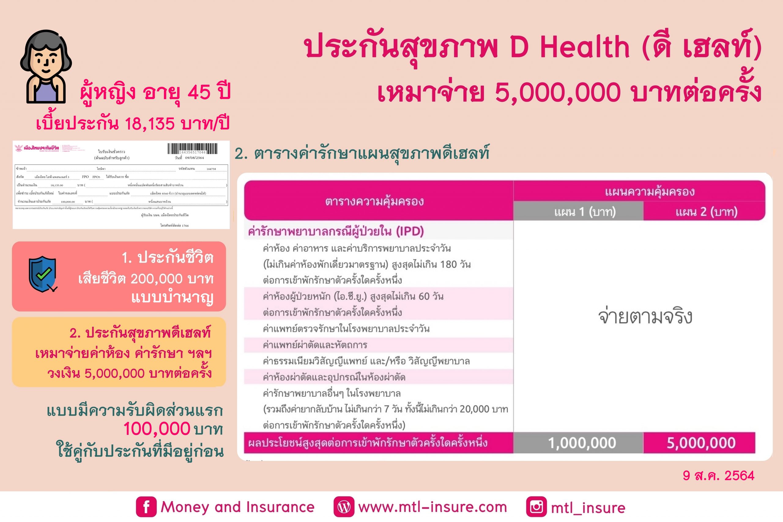 ประกันสุขภาพ D Health