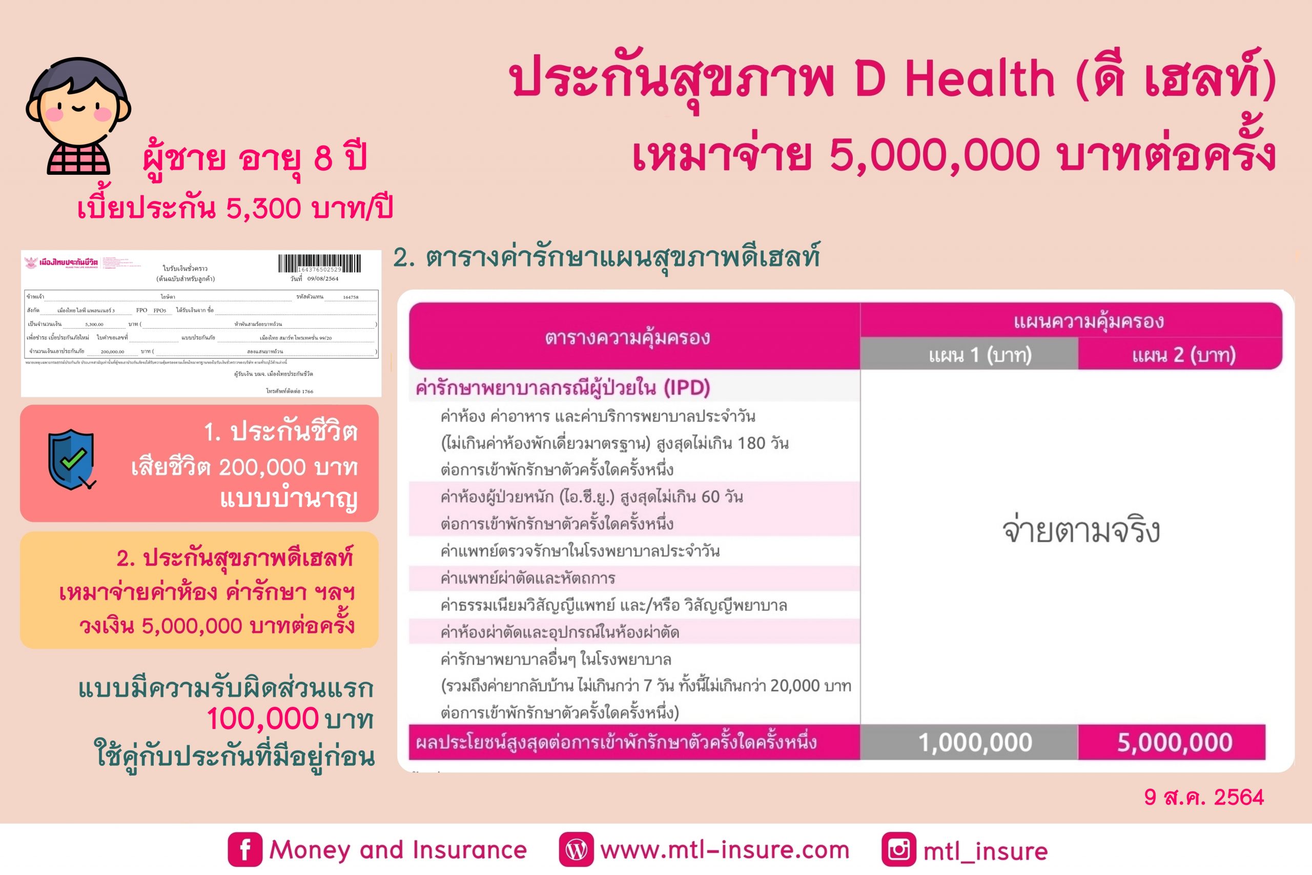 ประกันสุขภาพ D Health