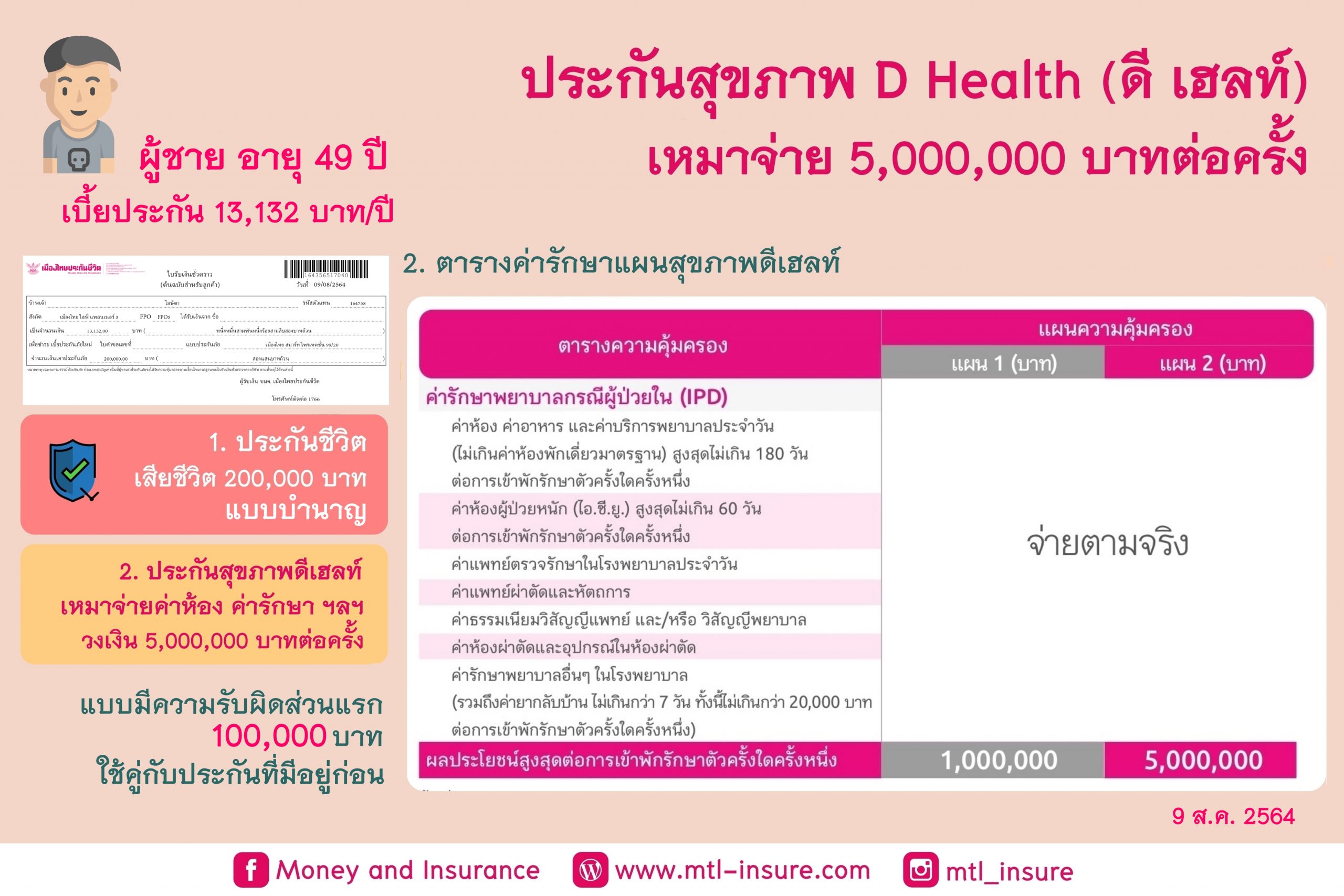 ประกันสุขภาพ D Health