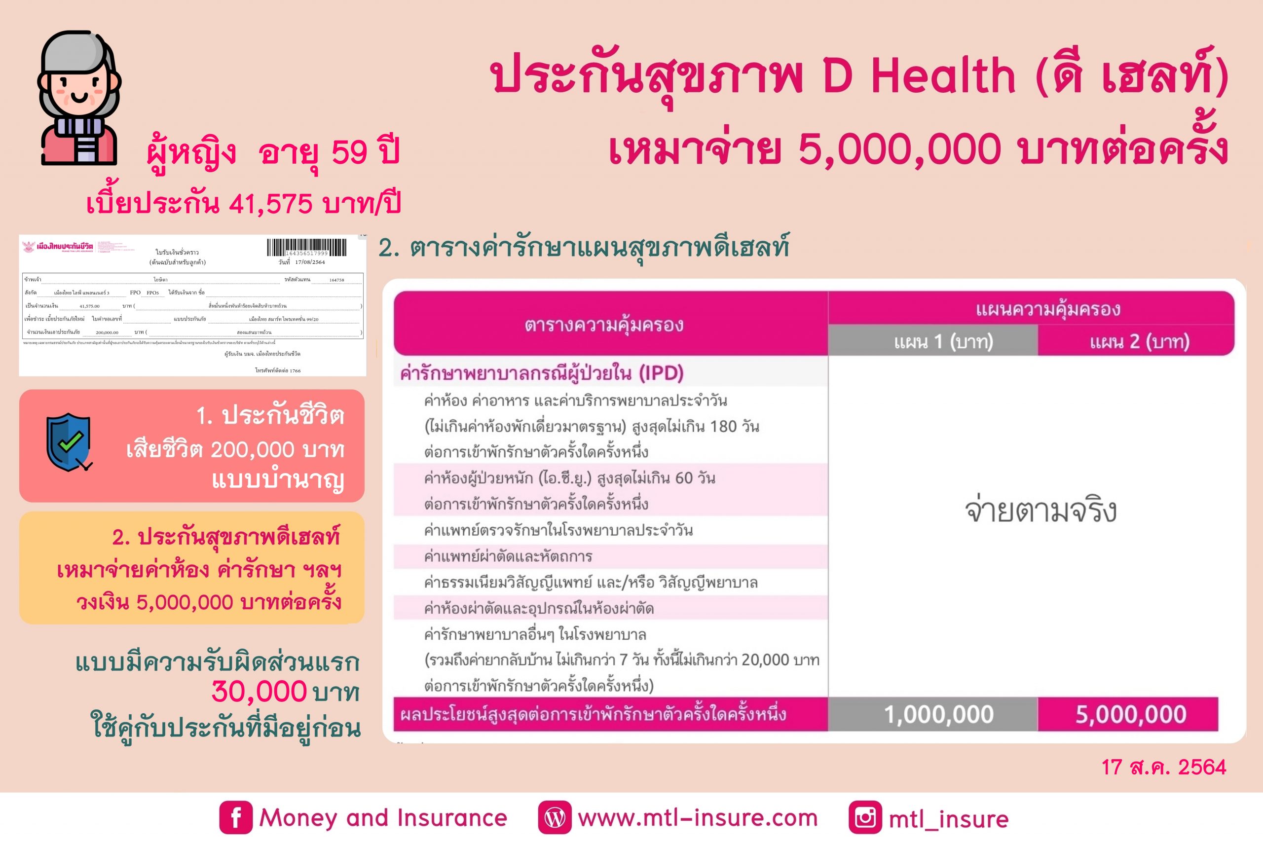 ประกันสุขภาพ D Health