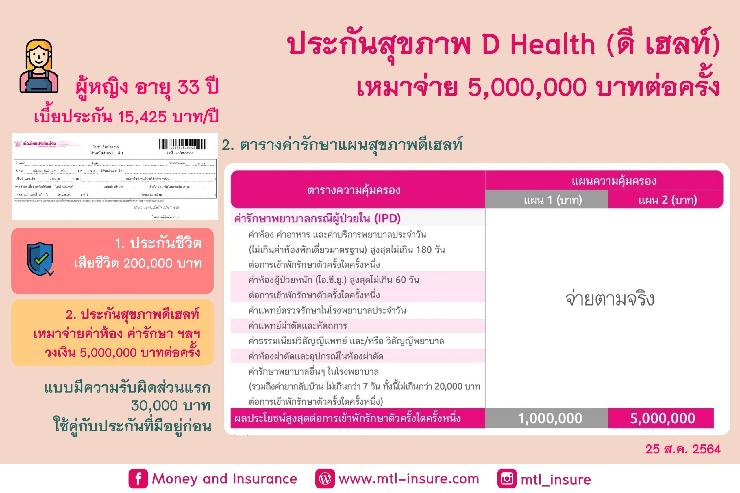 ประกันสุขภาพ D Health