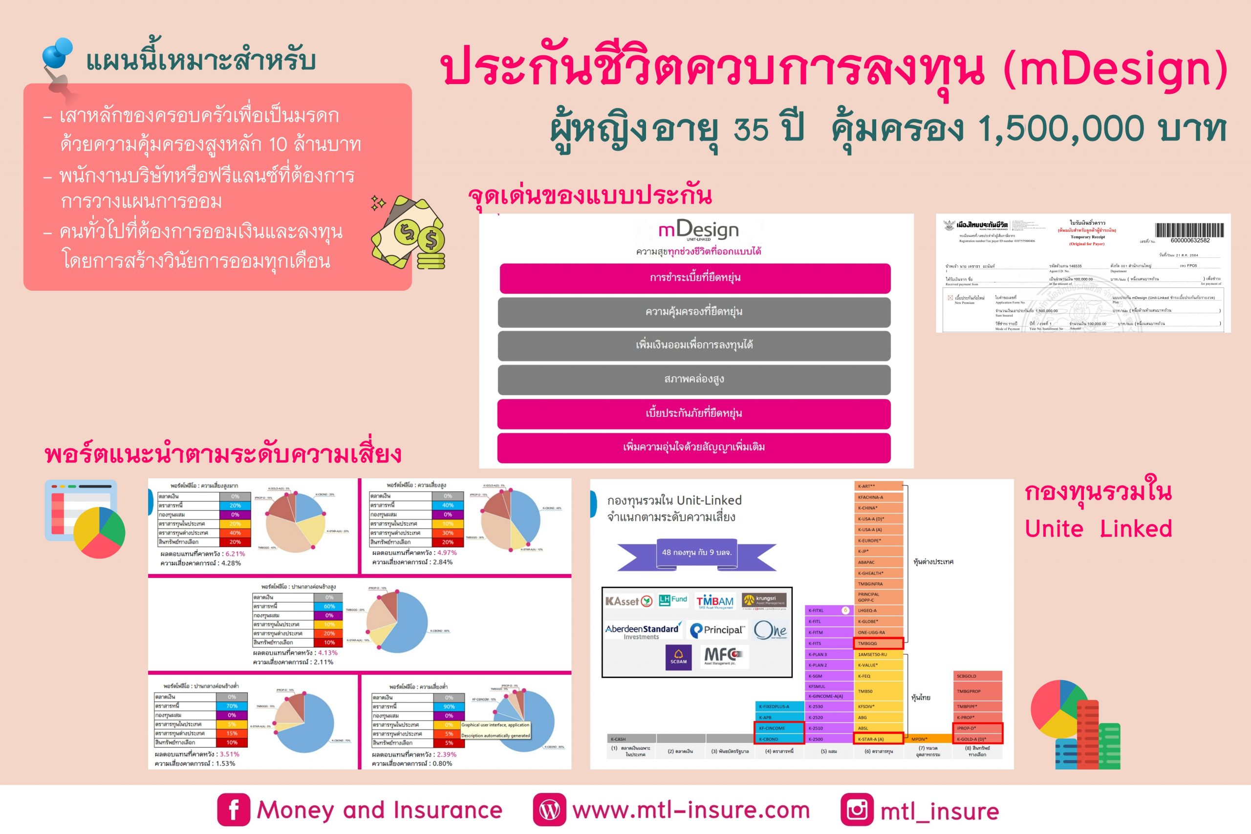 ประกันชีวิตควบการลงทุน