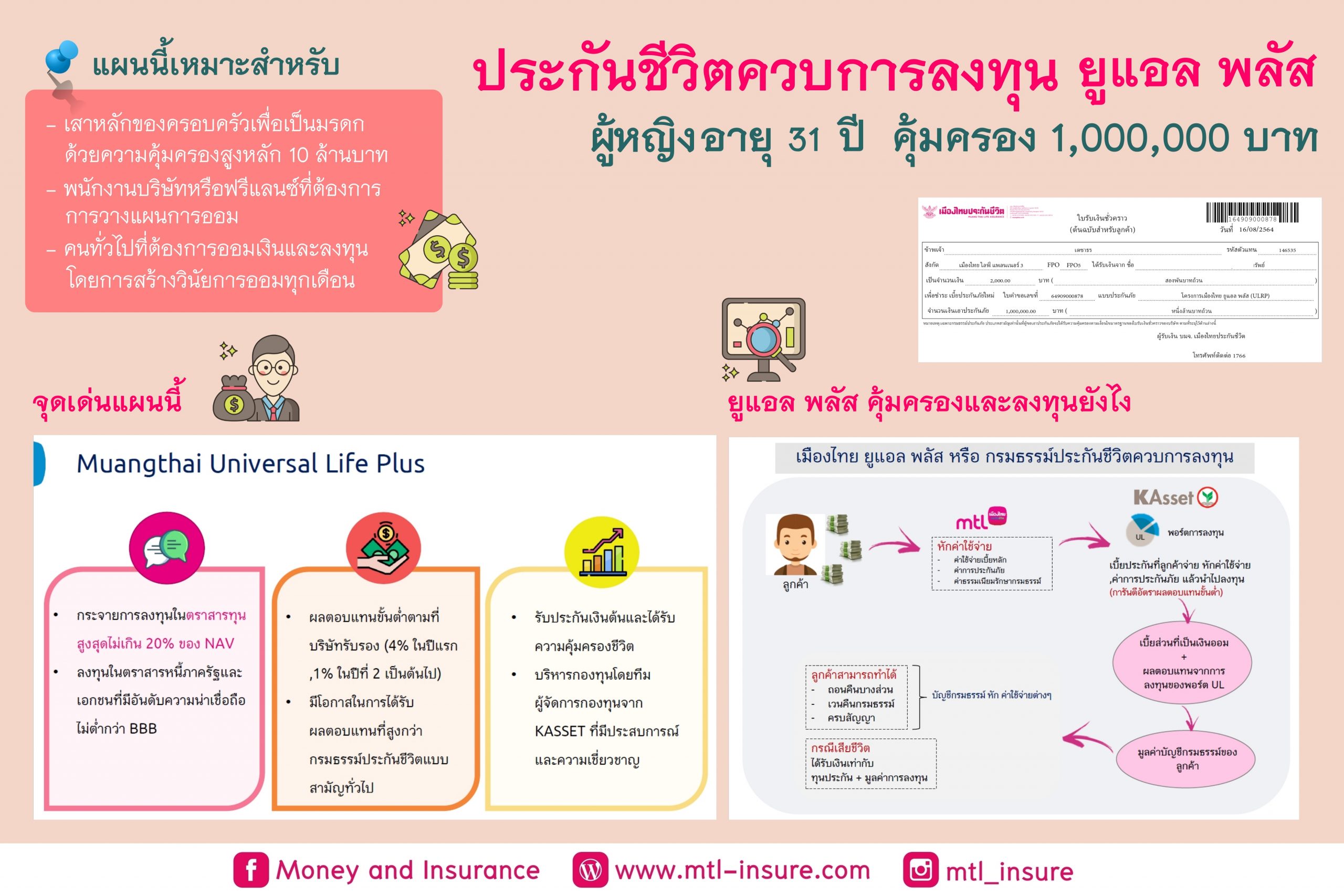 ประกันชีวิตควบการลงทุน