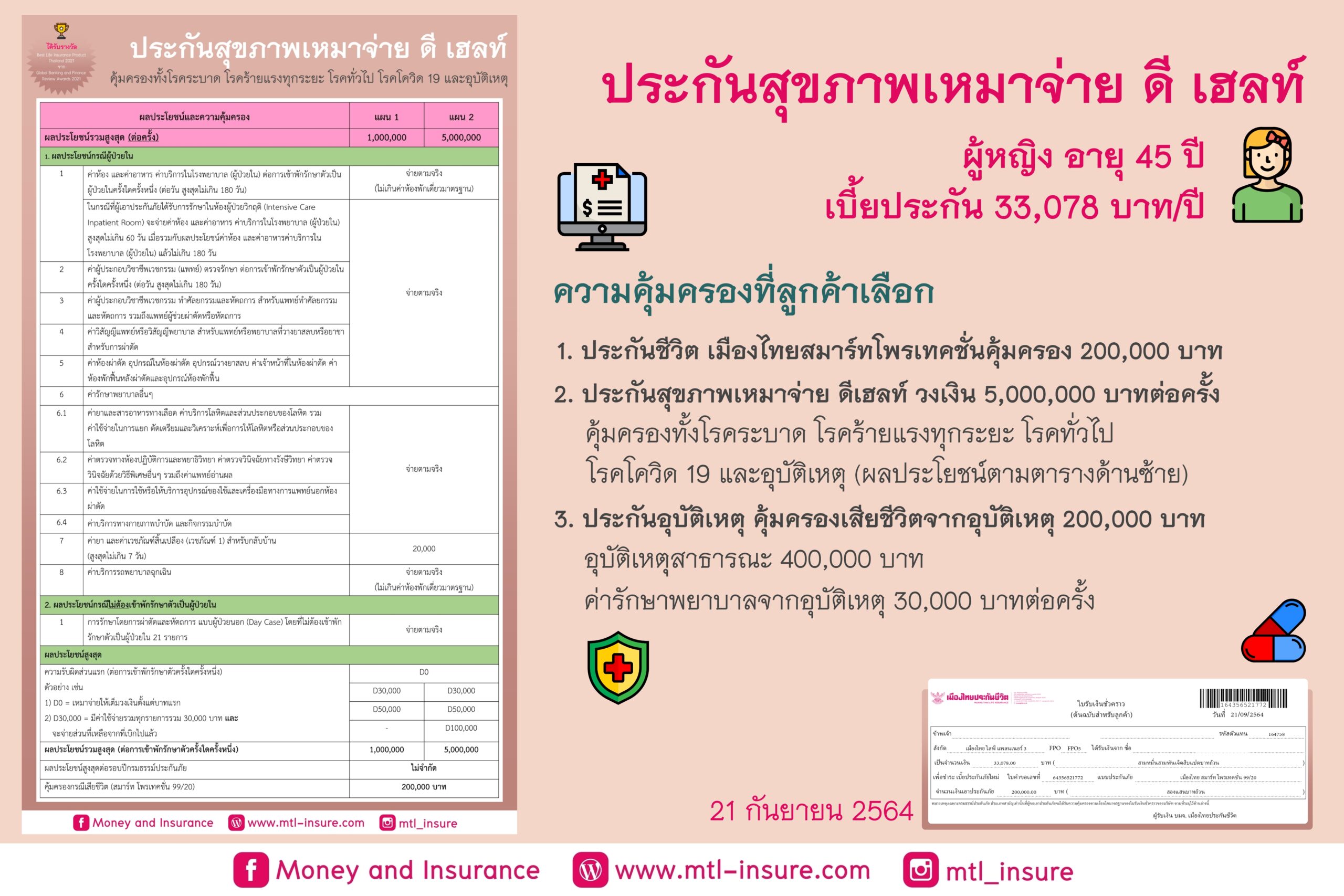 ประกันสุขภาพ D Health