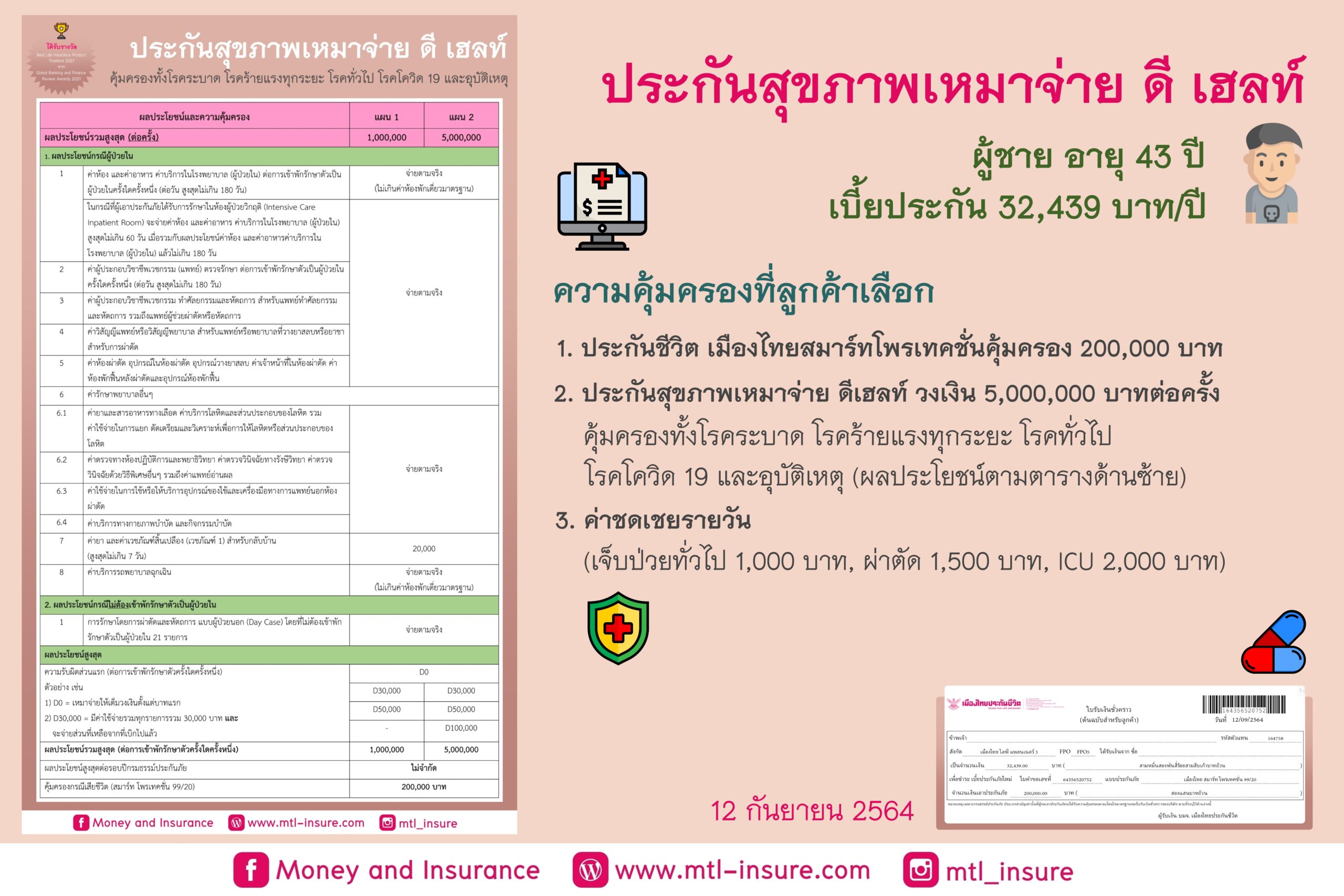 ประกันสุขภาพ D Health