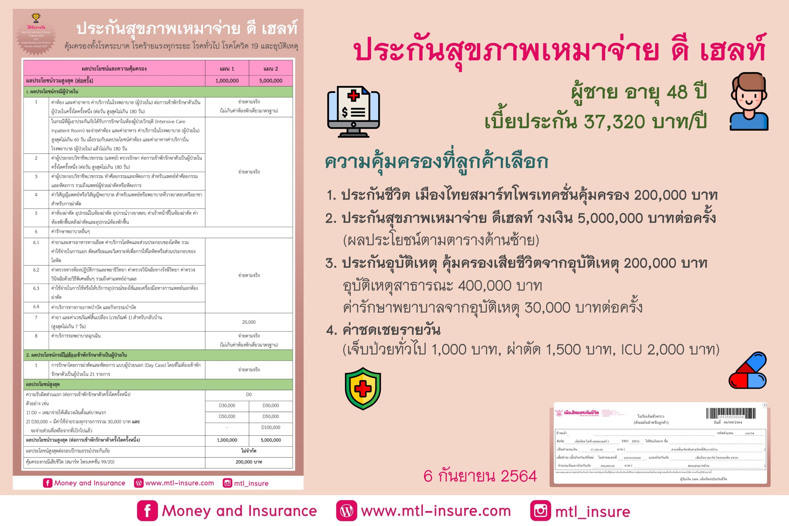 ประกันสุขภาพ D Health