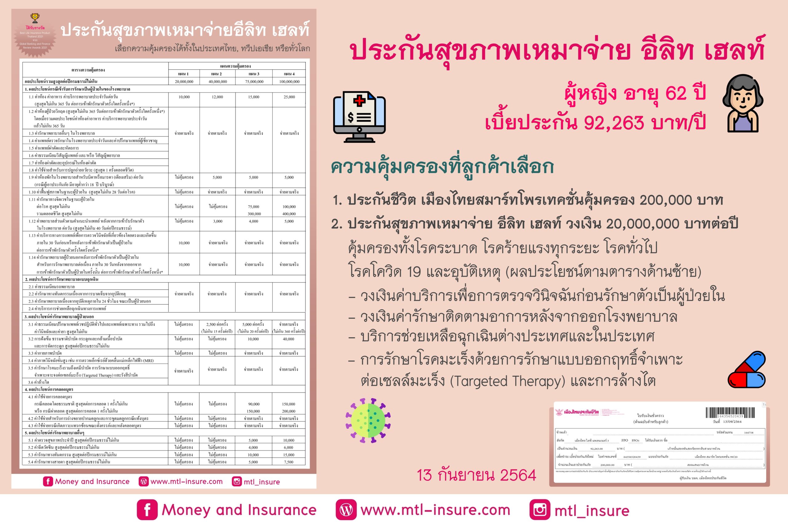 ประกันสุขภาพ Elite Health