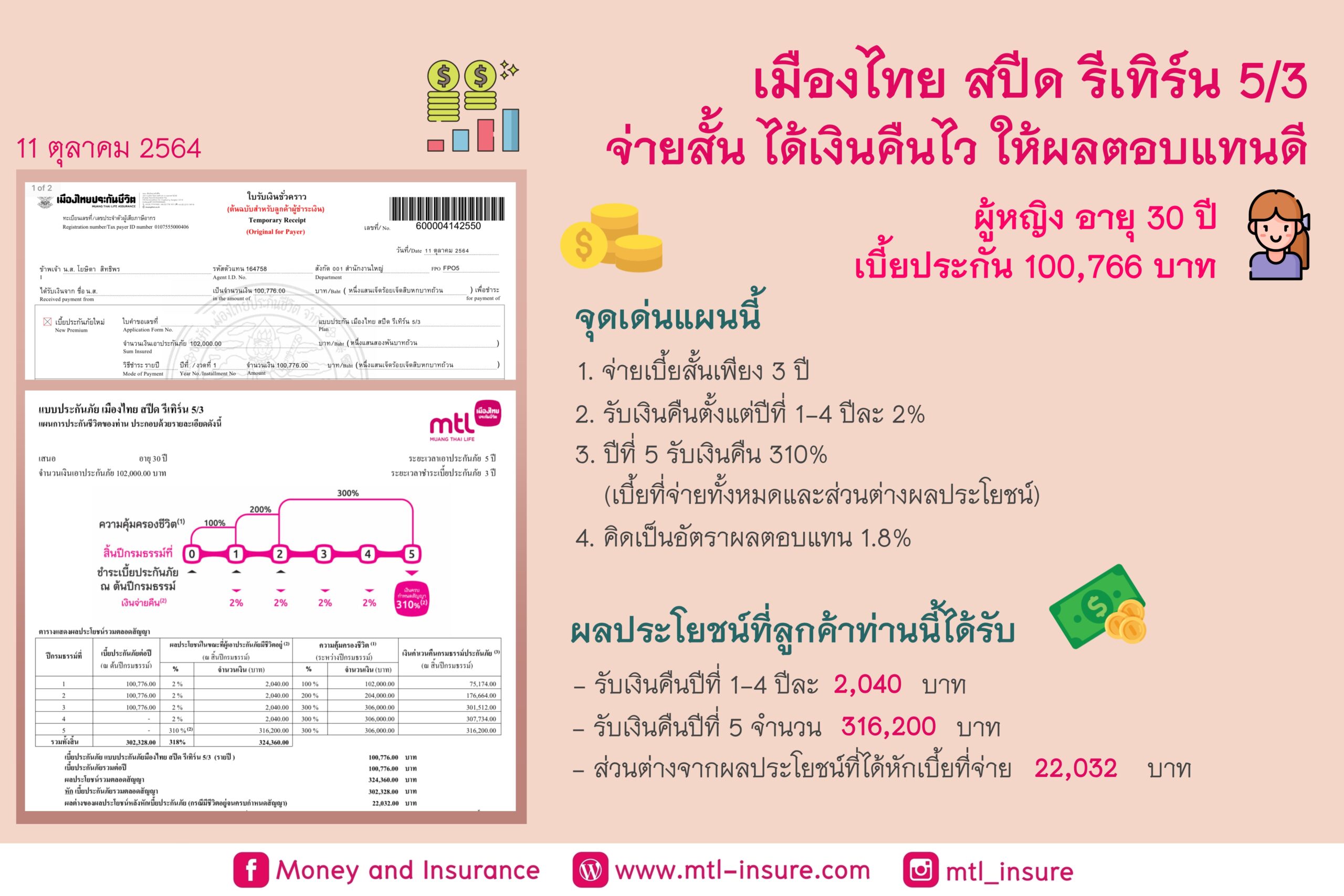 เมืองไทย สปีด รีเทิร์น 5/3