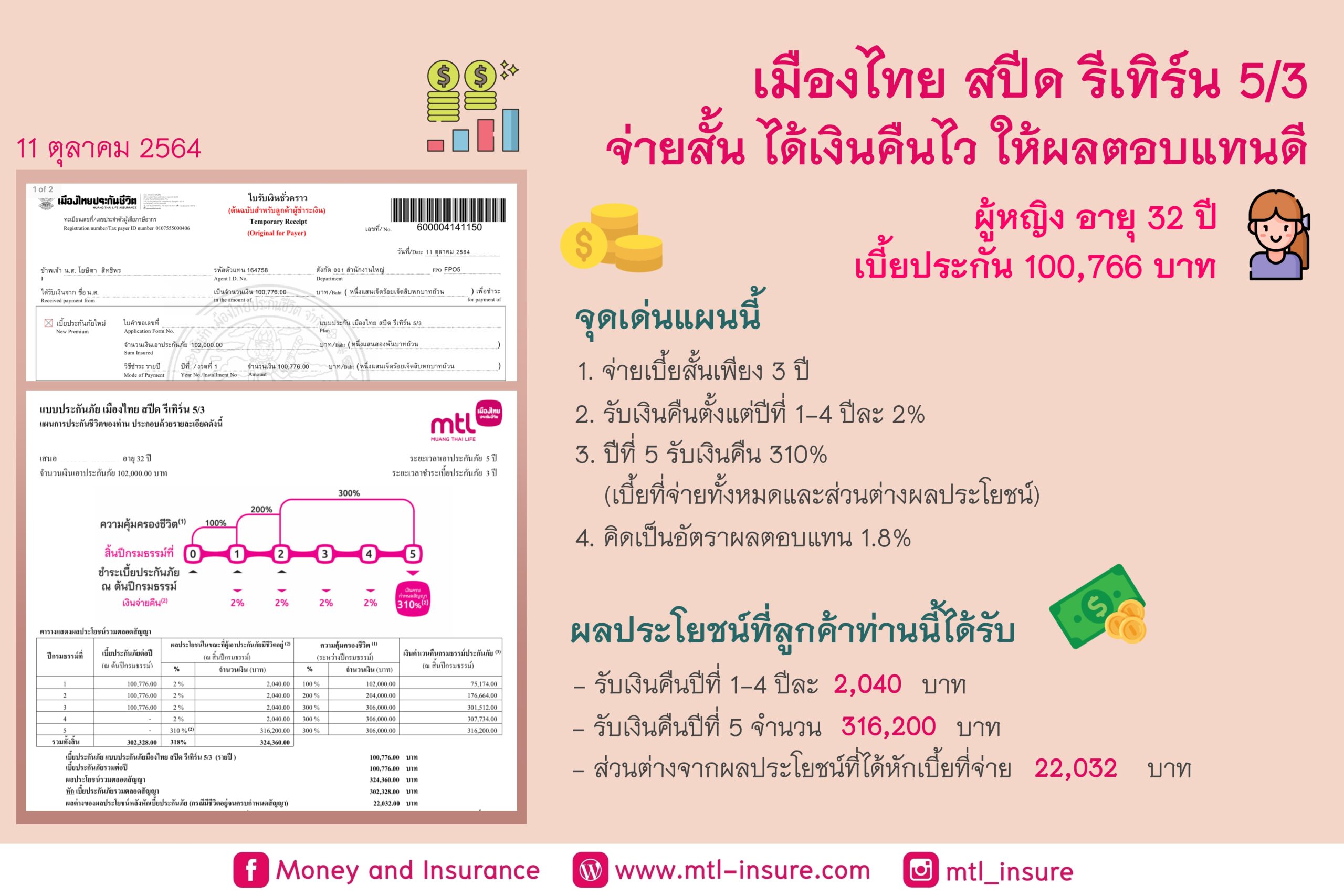 เมืองไทย สปีด รีเทิร์น 5/3