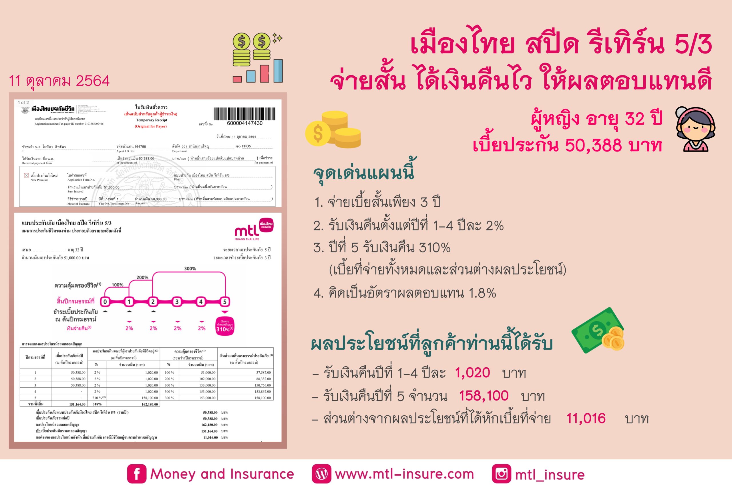 เมืองไทย สปีด รีเทิร์น 5/3