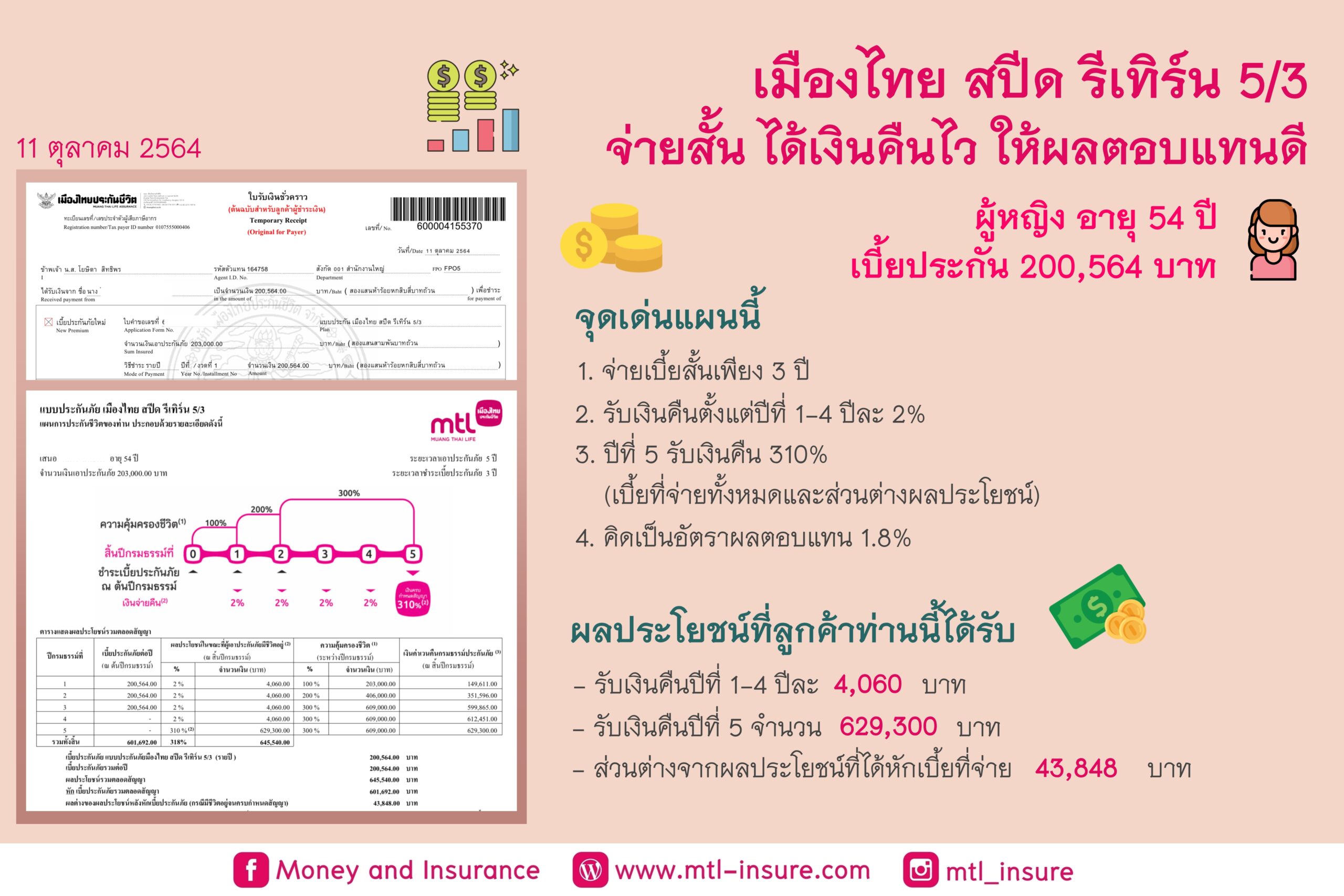 เมืองไทย สปีด รีเทิร์น 5/3