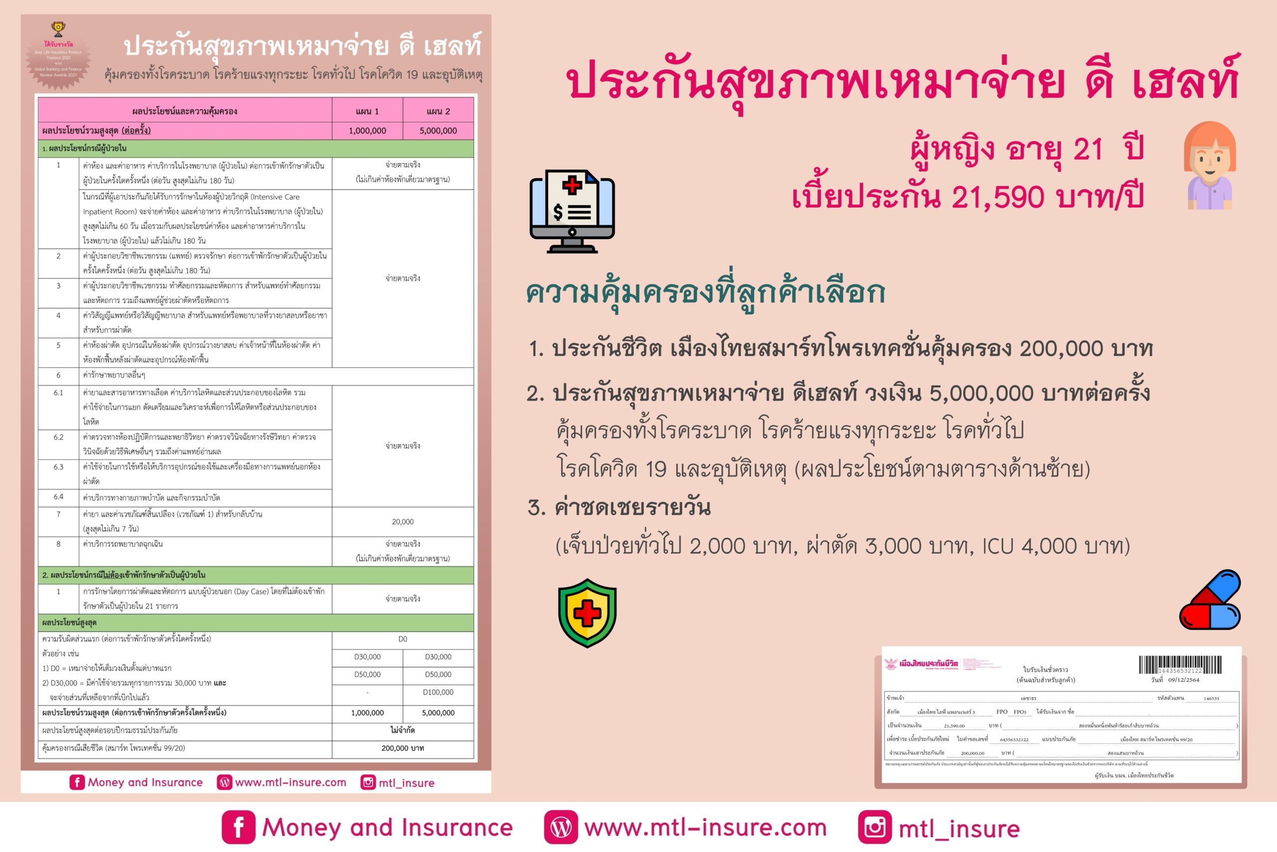 ประกันสุขภาพ D Health