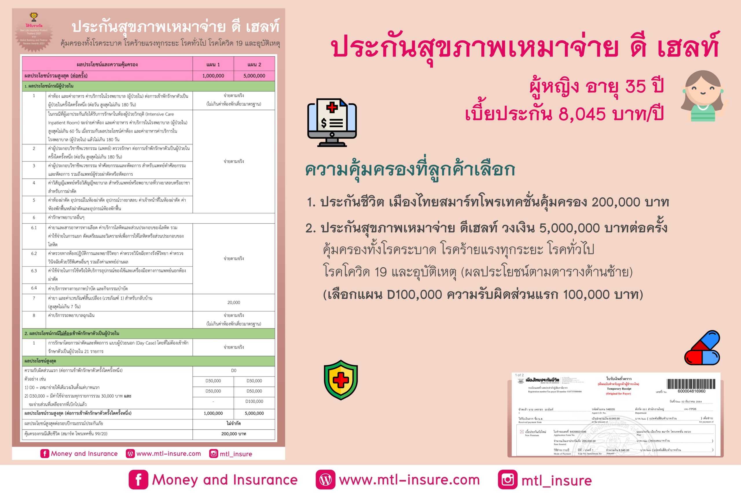 ประกันสุขภาพ D Health